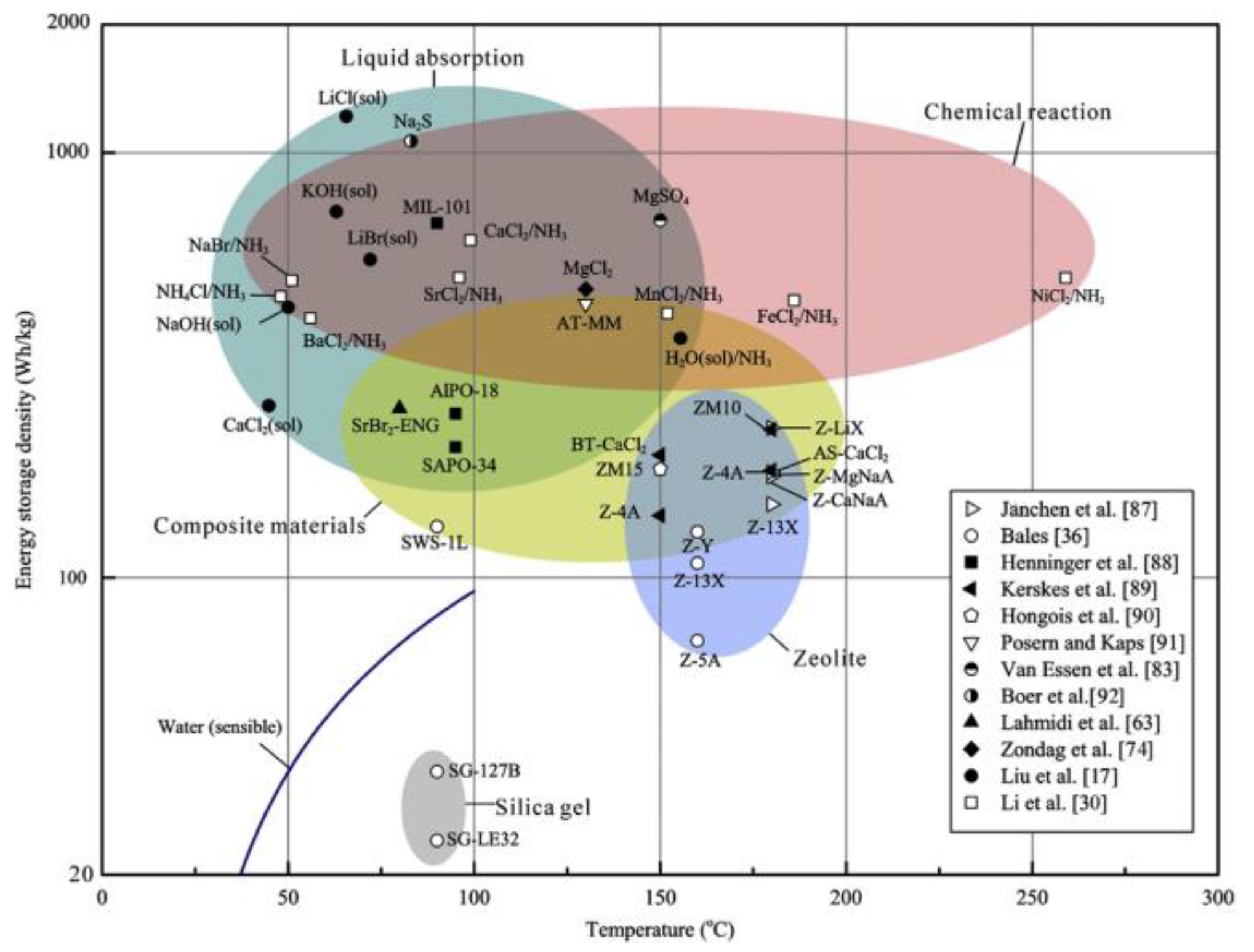 Energies 14 03754 g007