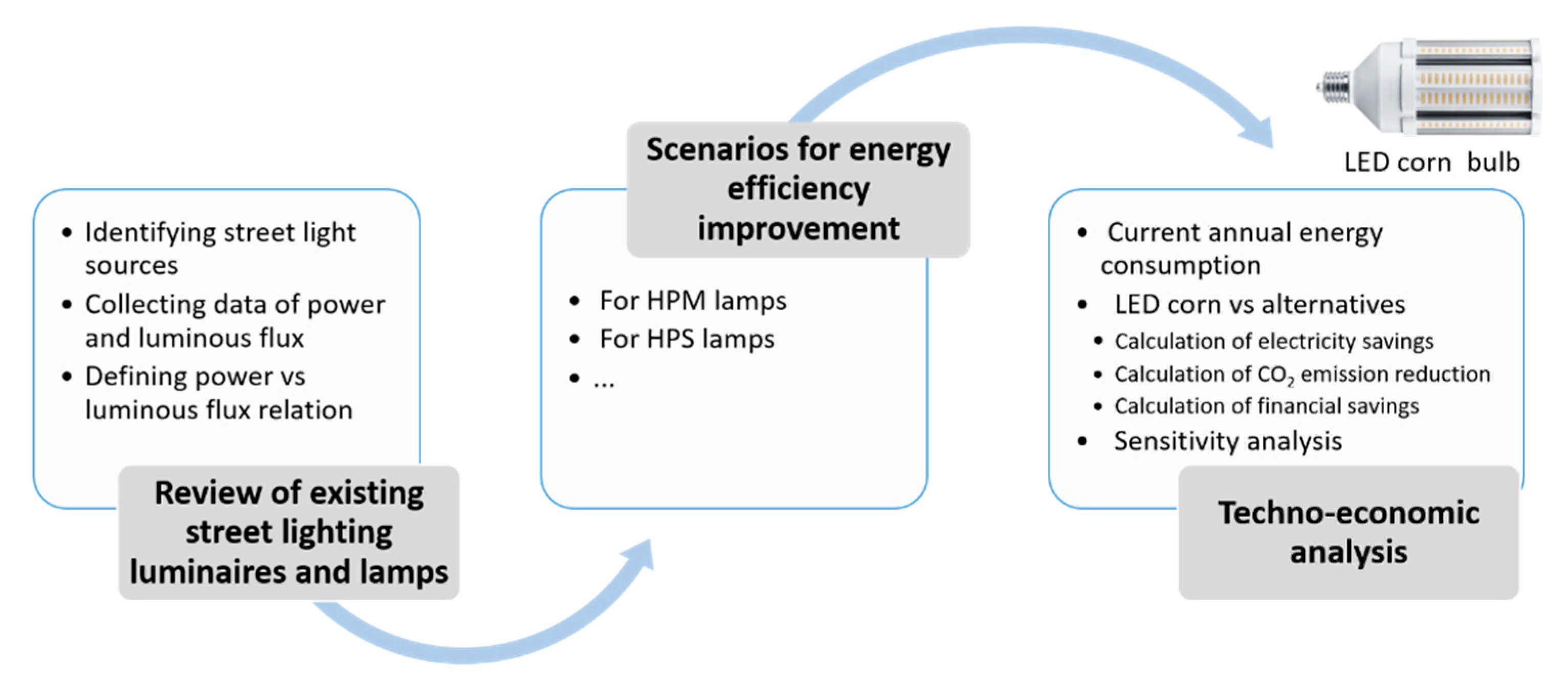 Energies 14 03755 g001
