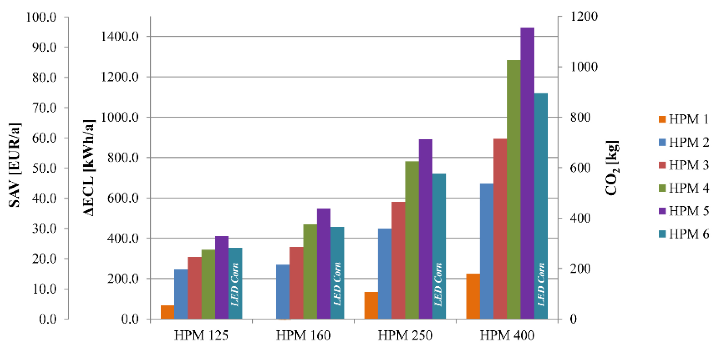 Energies 14 03755 g003