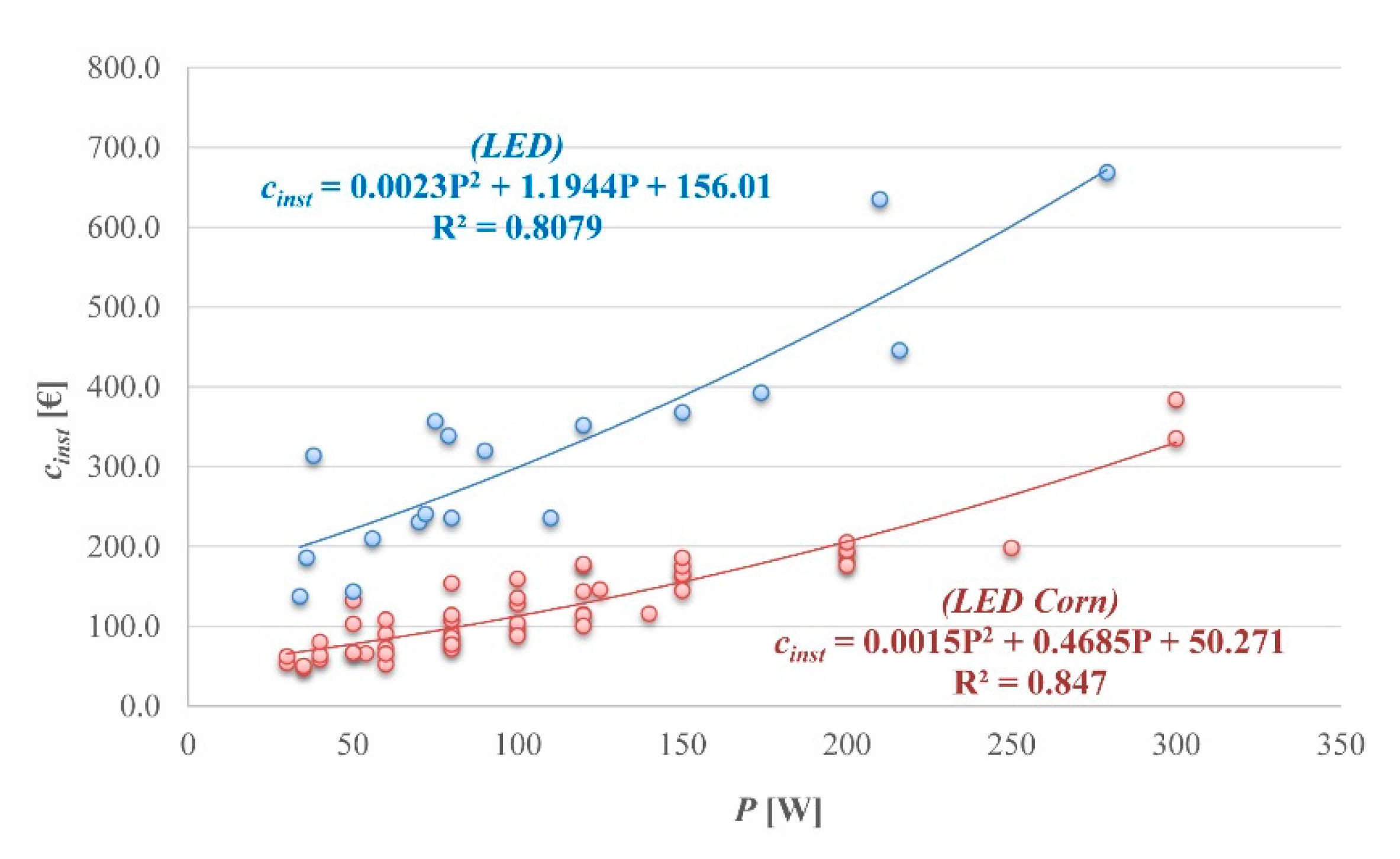 Energies 14 03755 g005