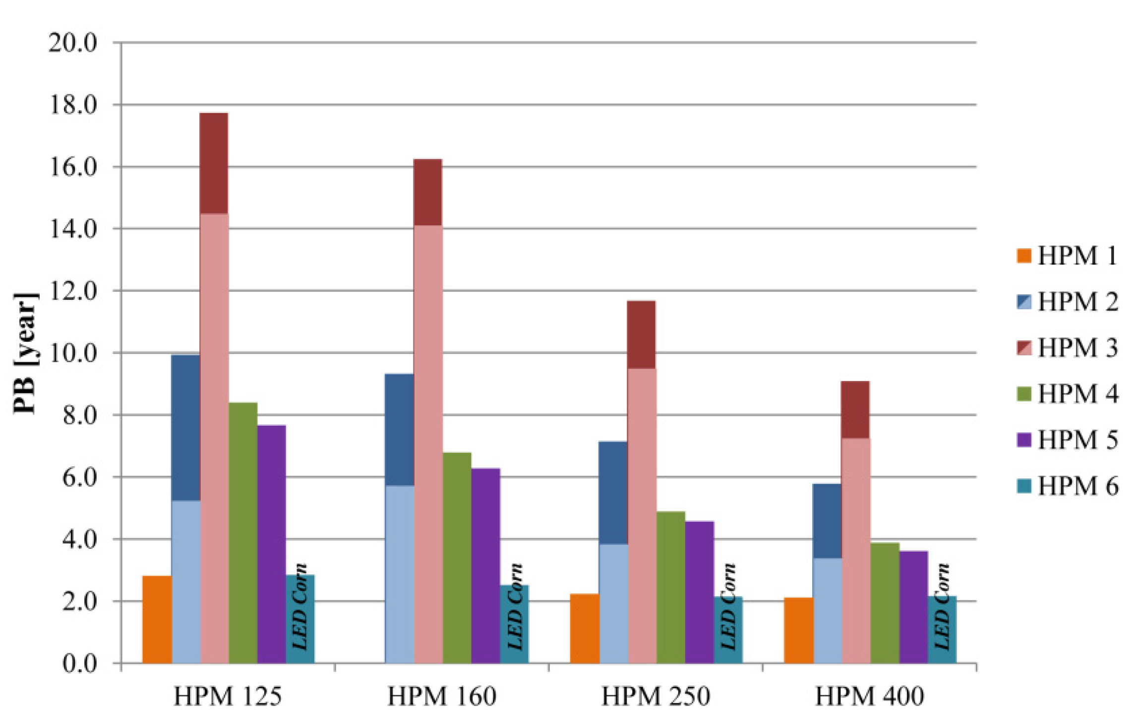 Energies 14 03755 g006