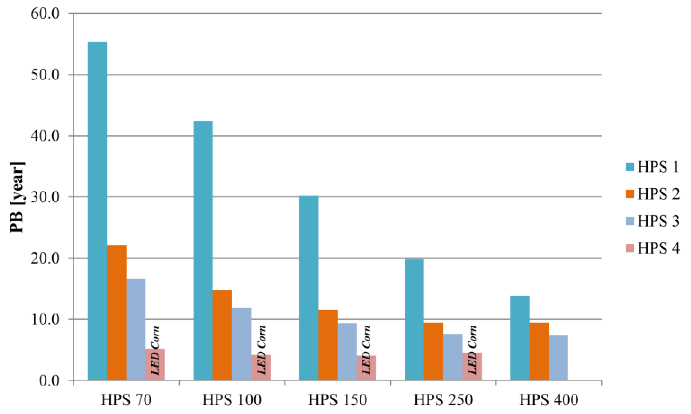 Energies 14 03755 g007