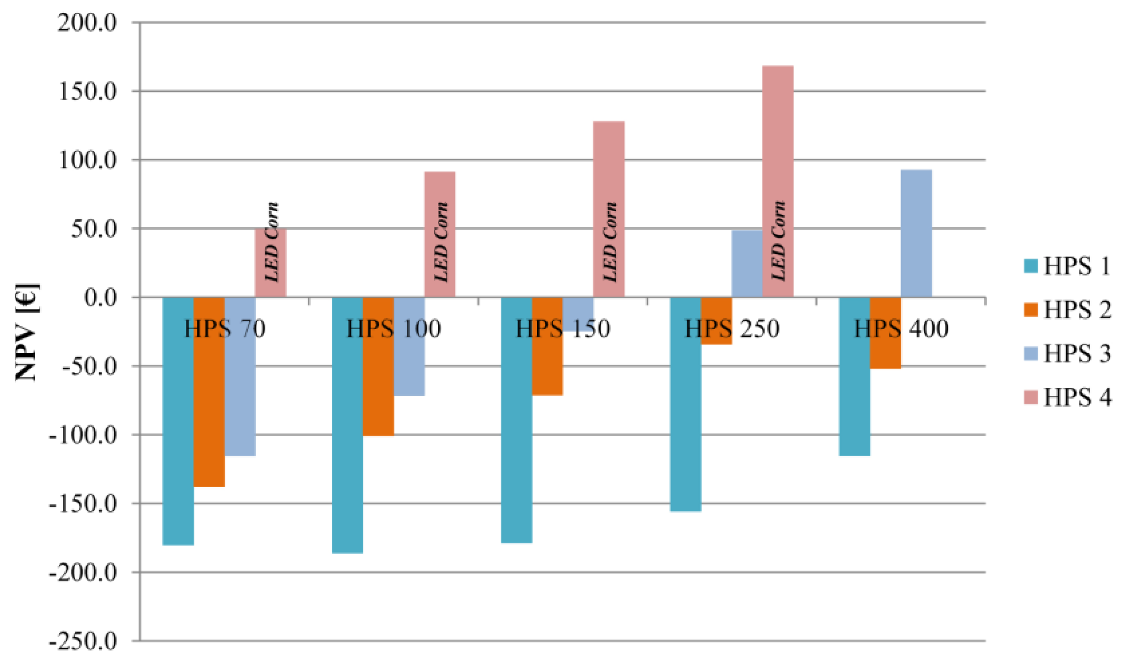 Energies 14 03755 g009