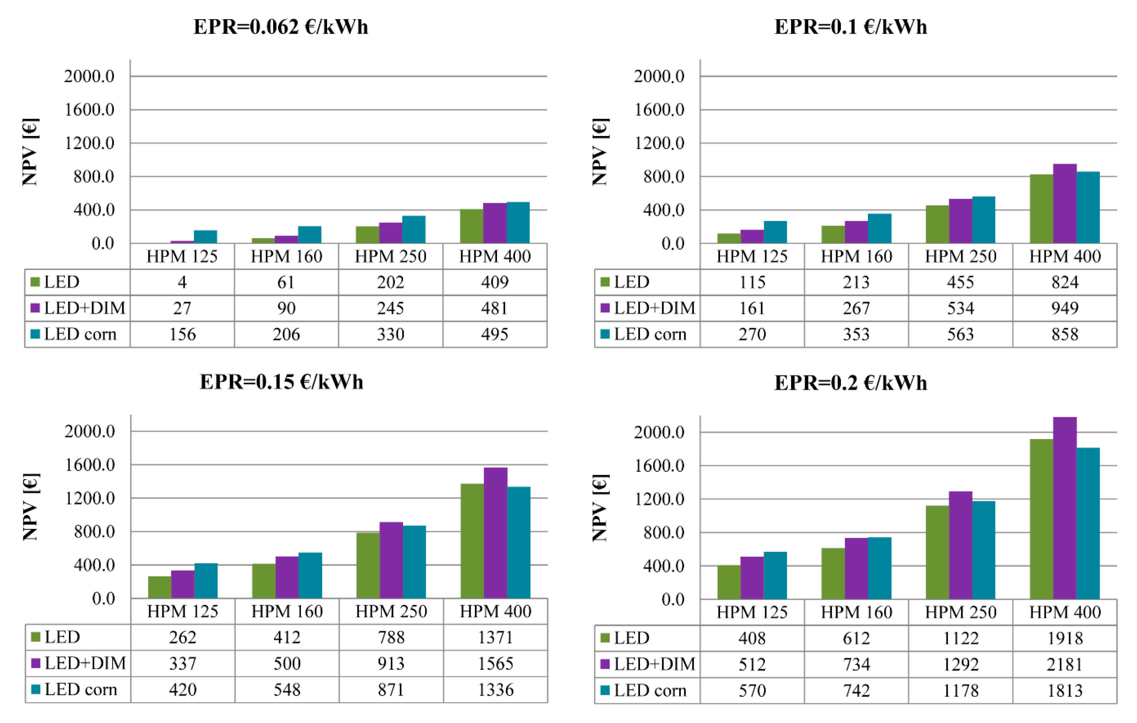 Energies 14 03755 g010