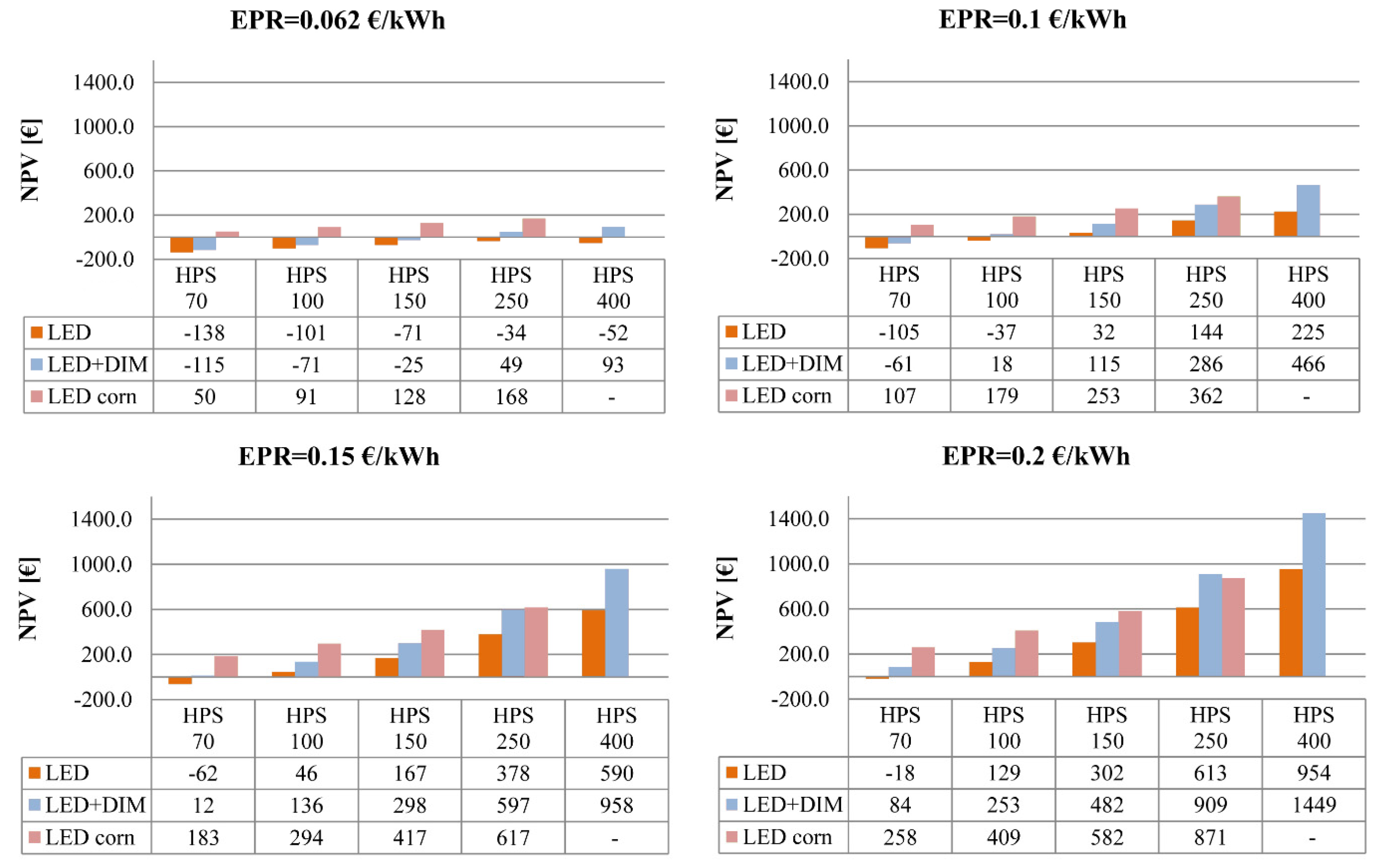Energies 14 03755 g011