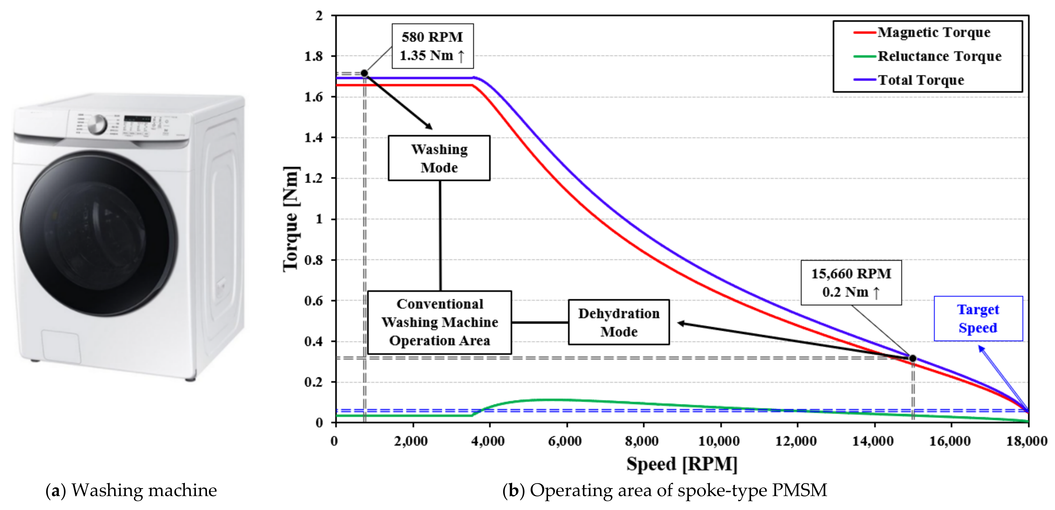 Energies 14 03758 g001