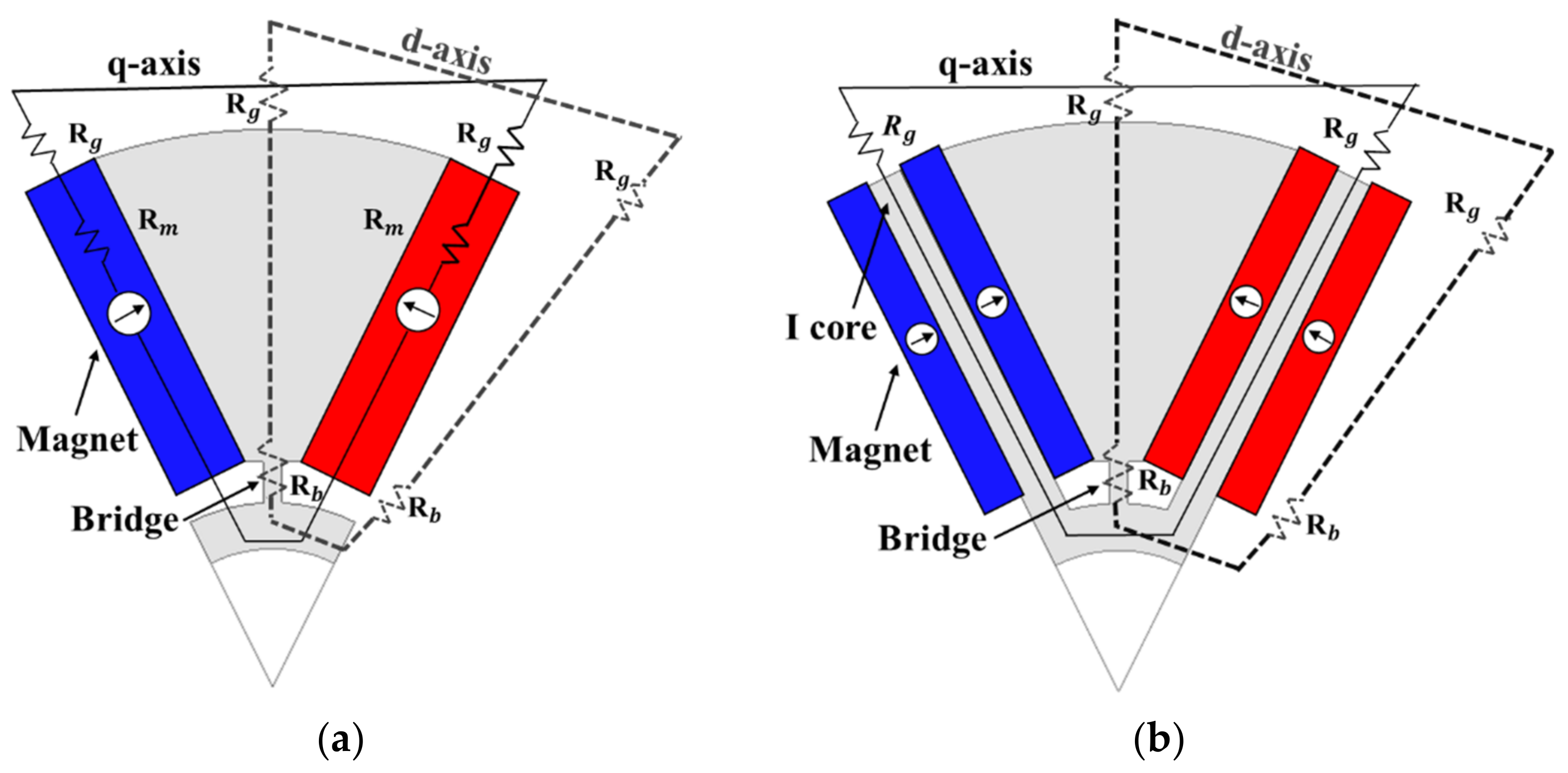 Energies 14 03758 g003