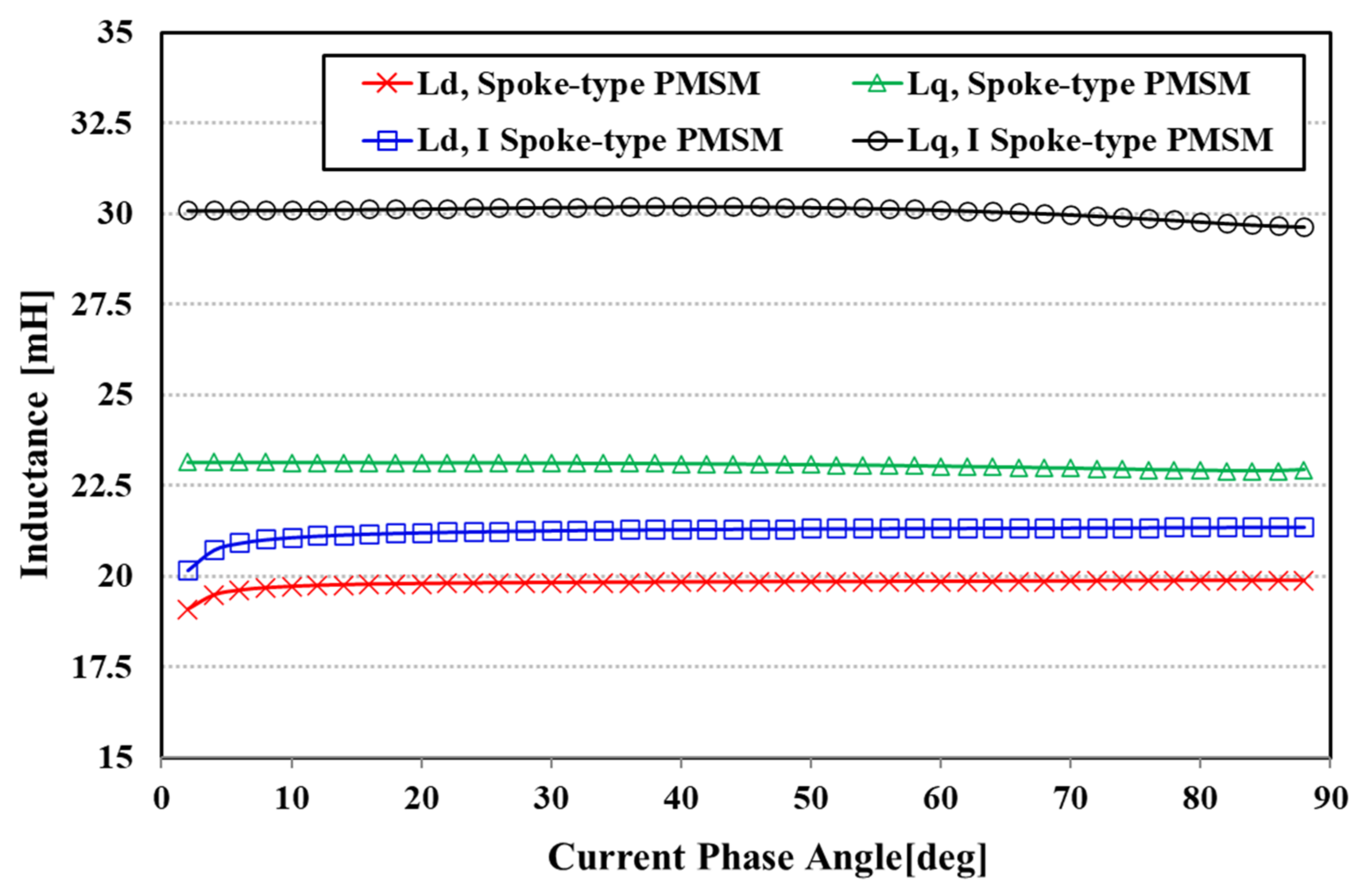 Energies 14 03758 g005