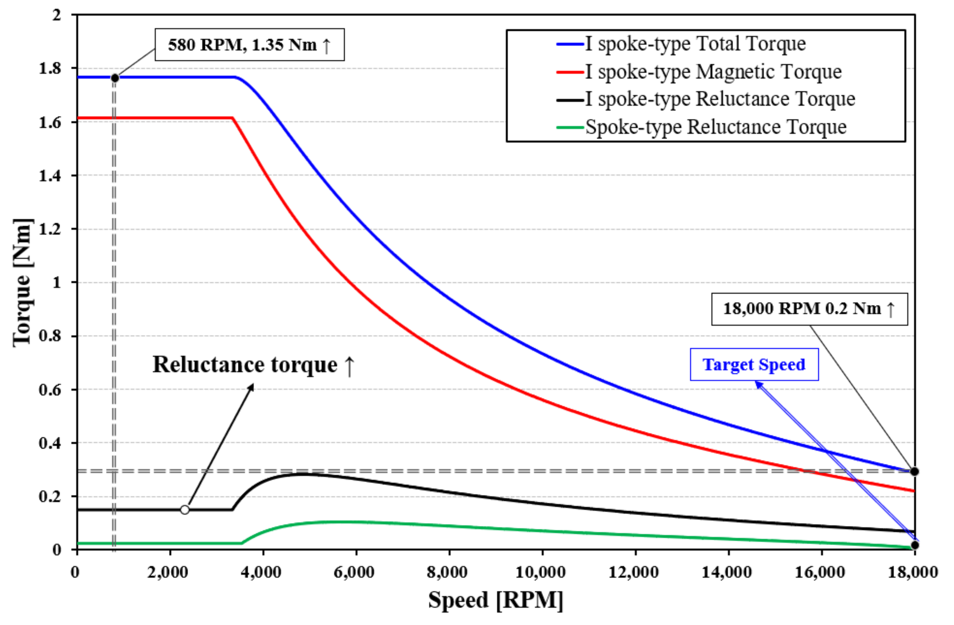Energies 14 03758 g006