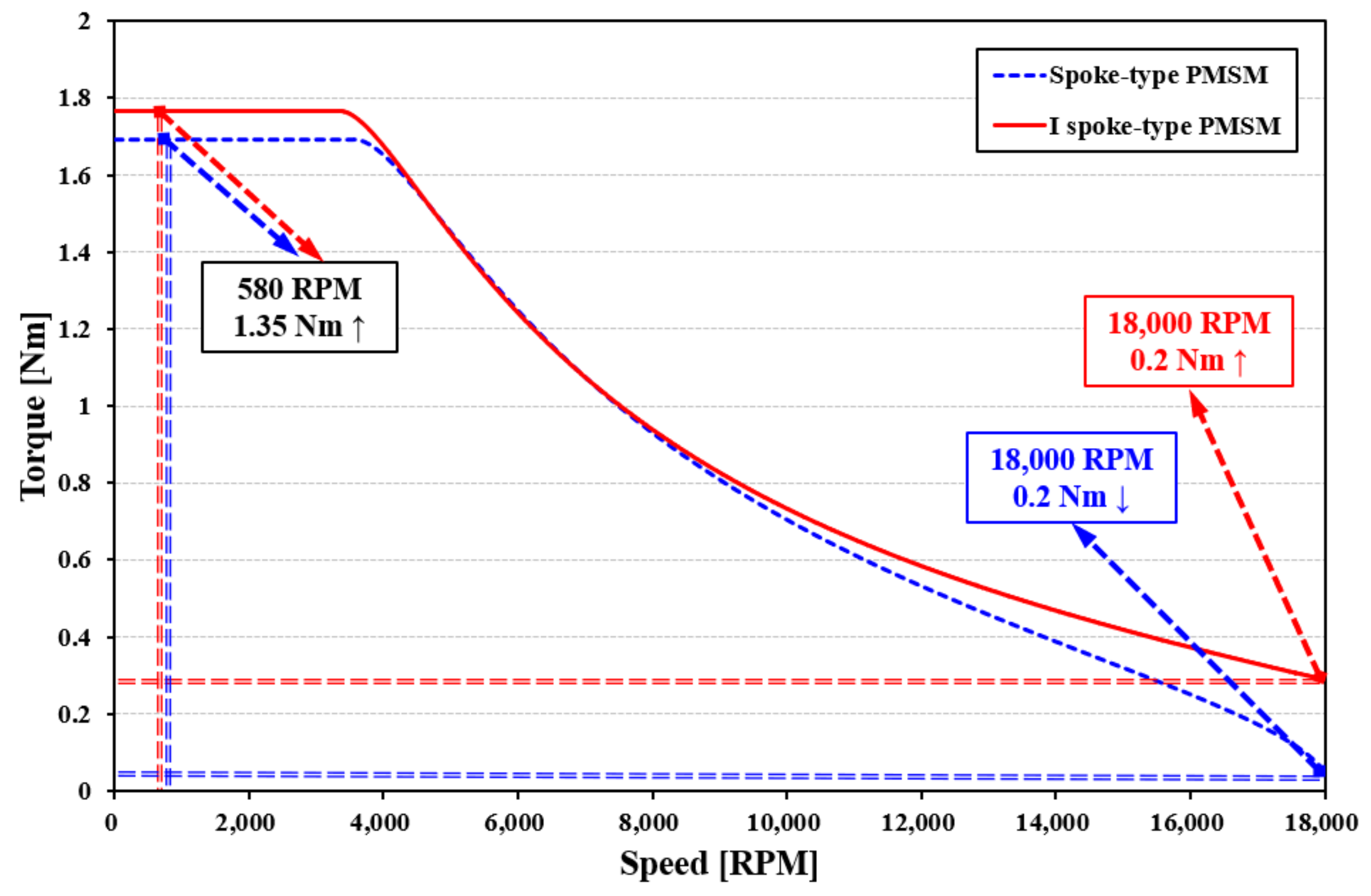 Energies 14 03758 g007