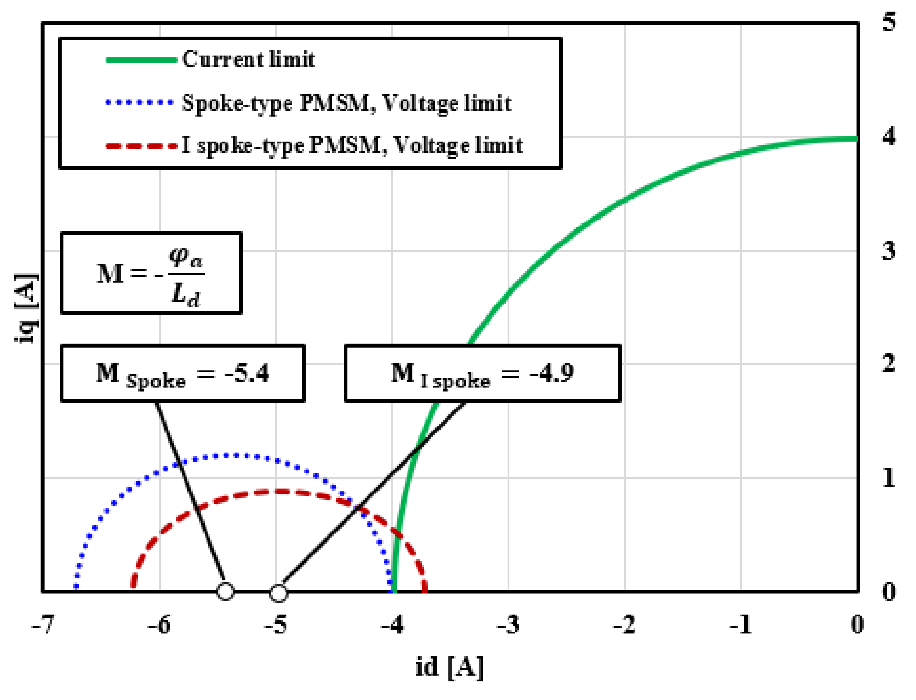 Energies 14 03758 g008