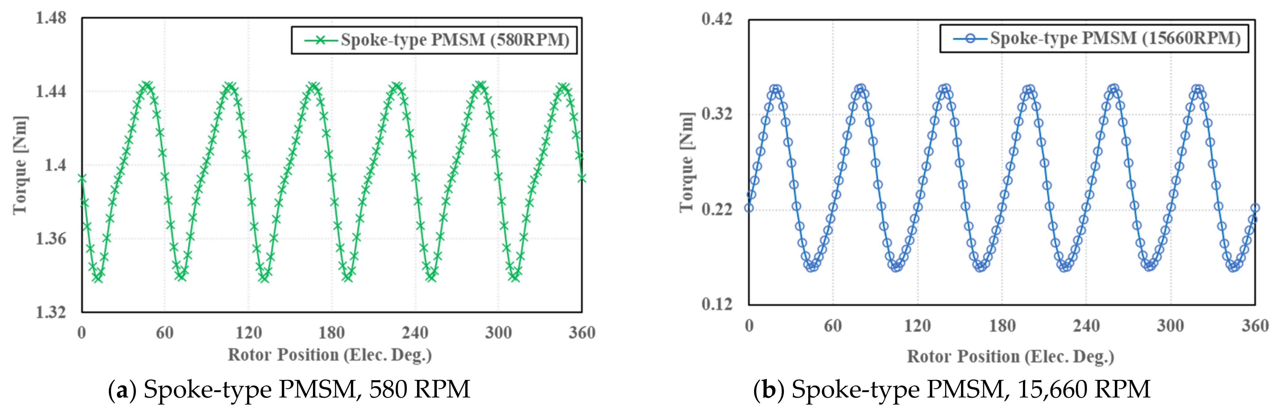 Energies 14 03758 g009a