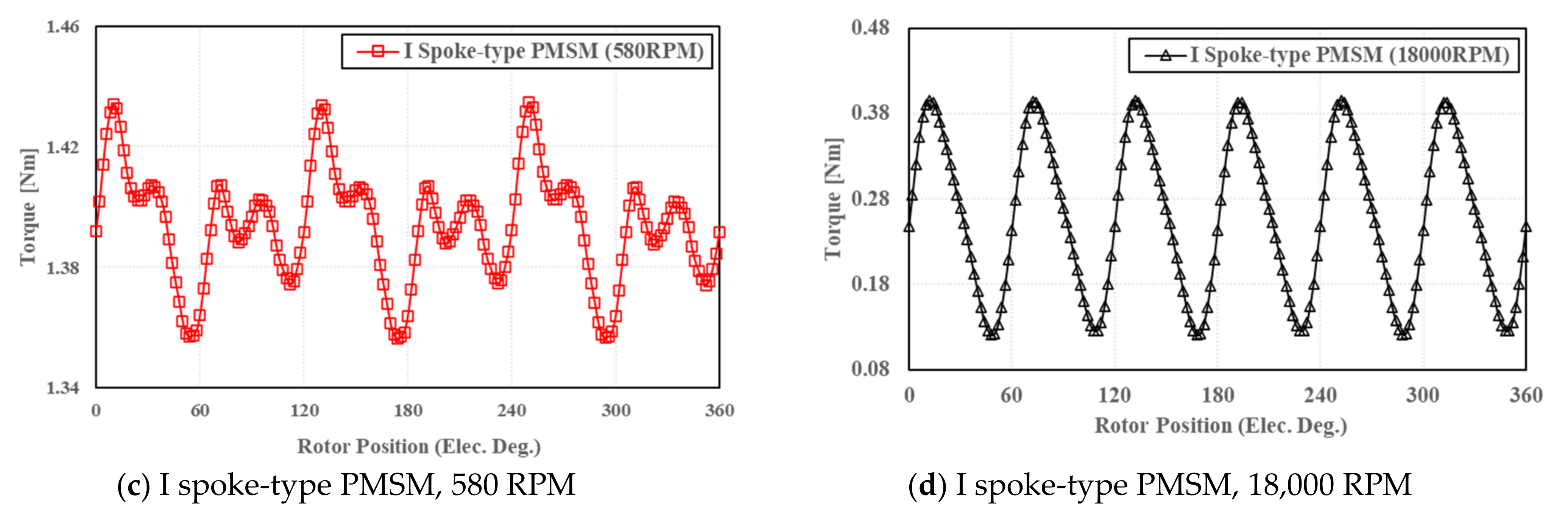 Energies 14 03758 g009b