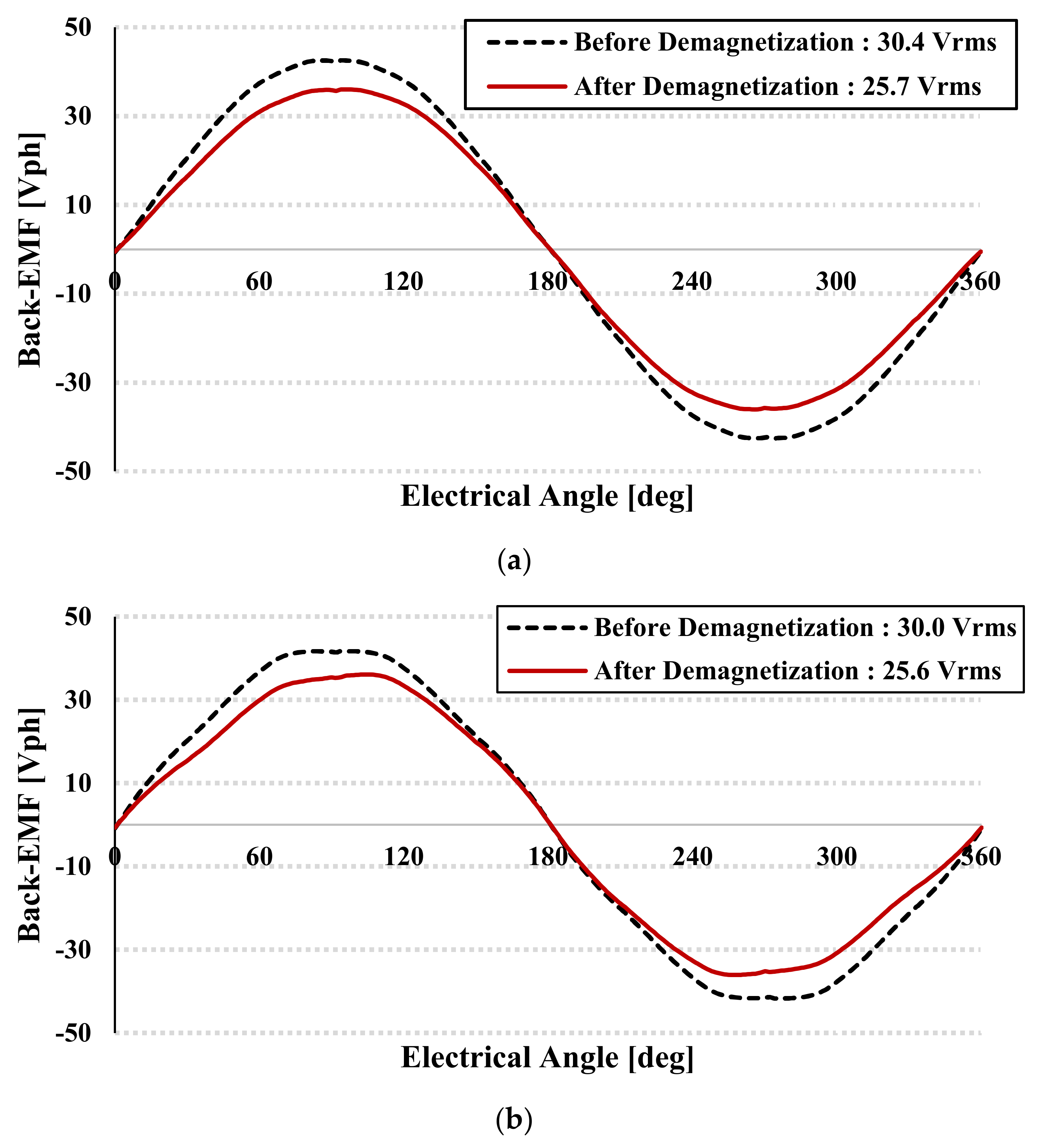 Energies 14 03758 g016