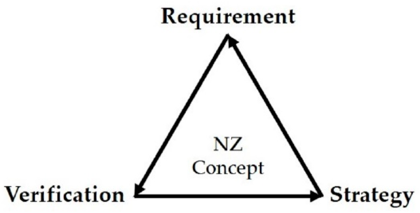 Energies 14 03760 g002