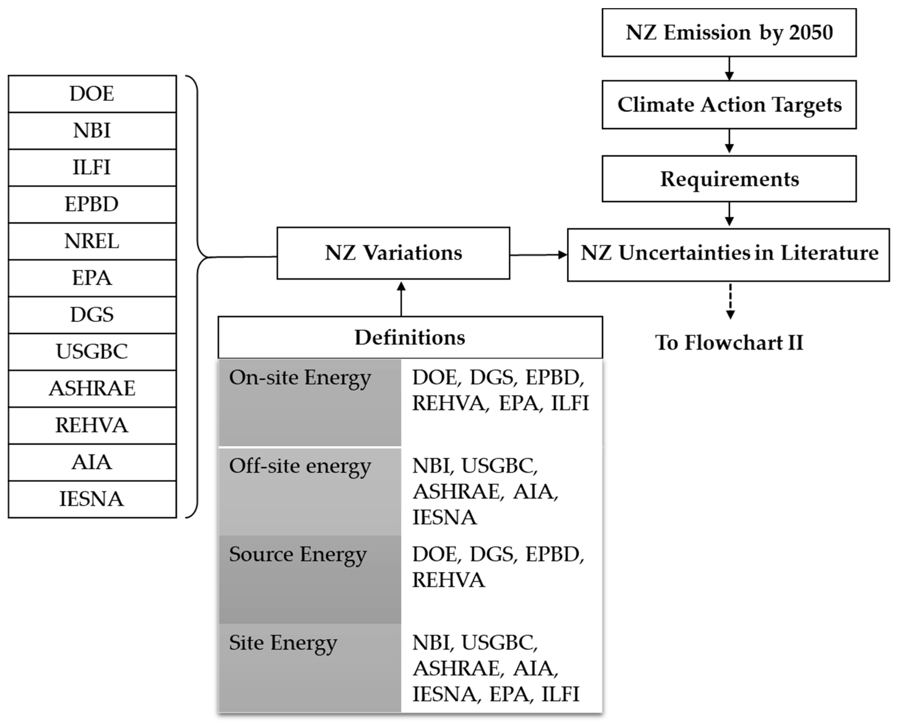 Energies 14 03760 g003