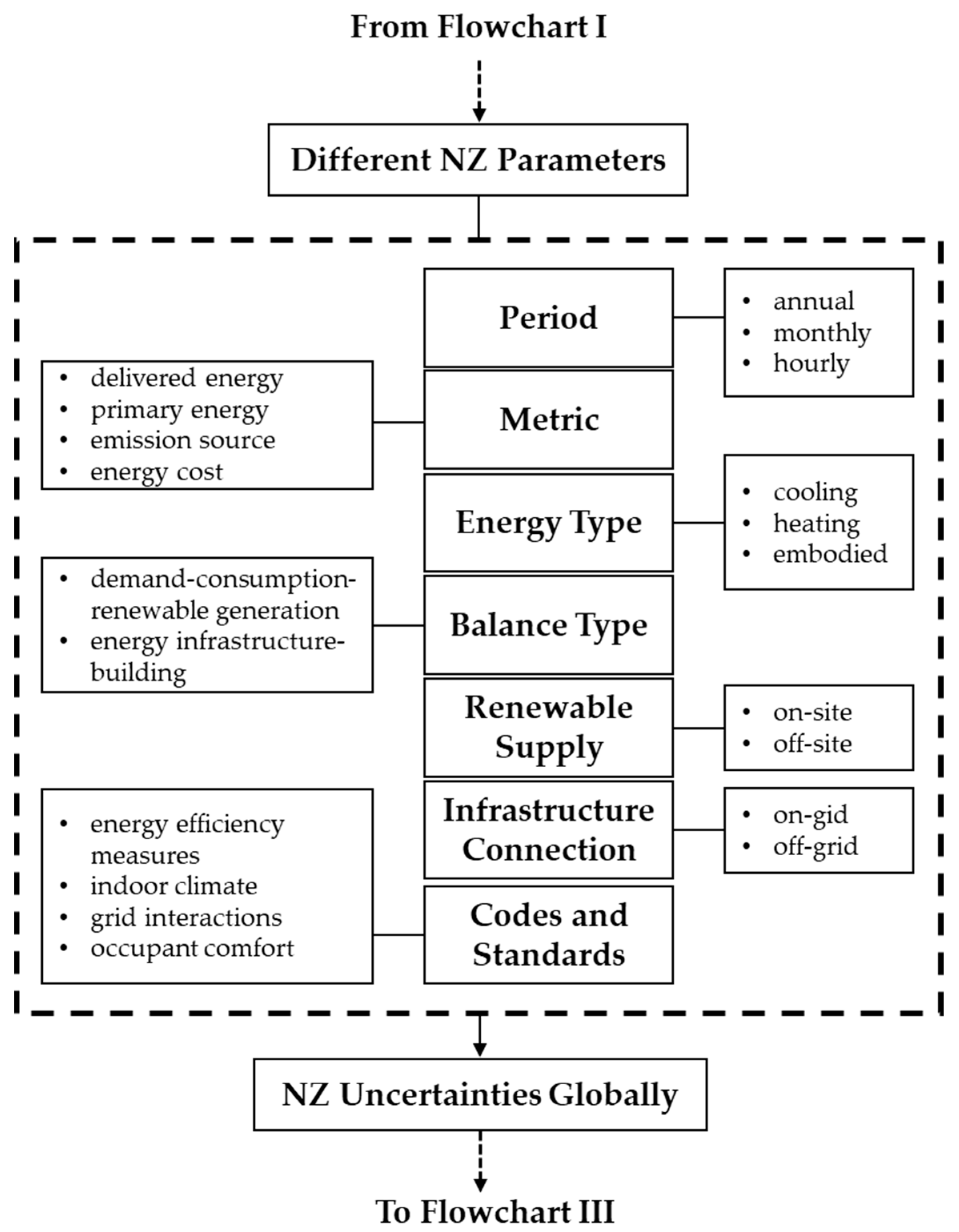 Energies 14 03760 g004