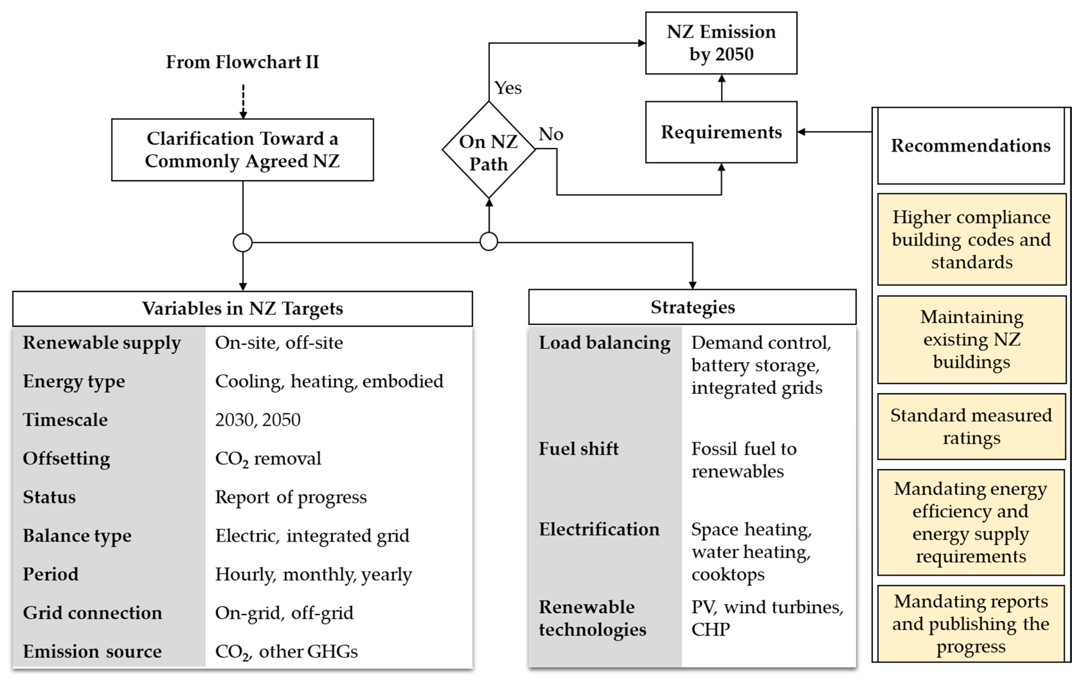 Energies 14 03760 g005