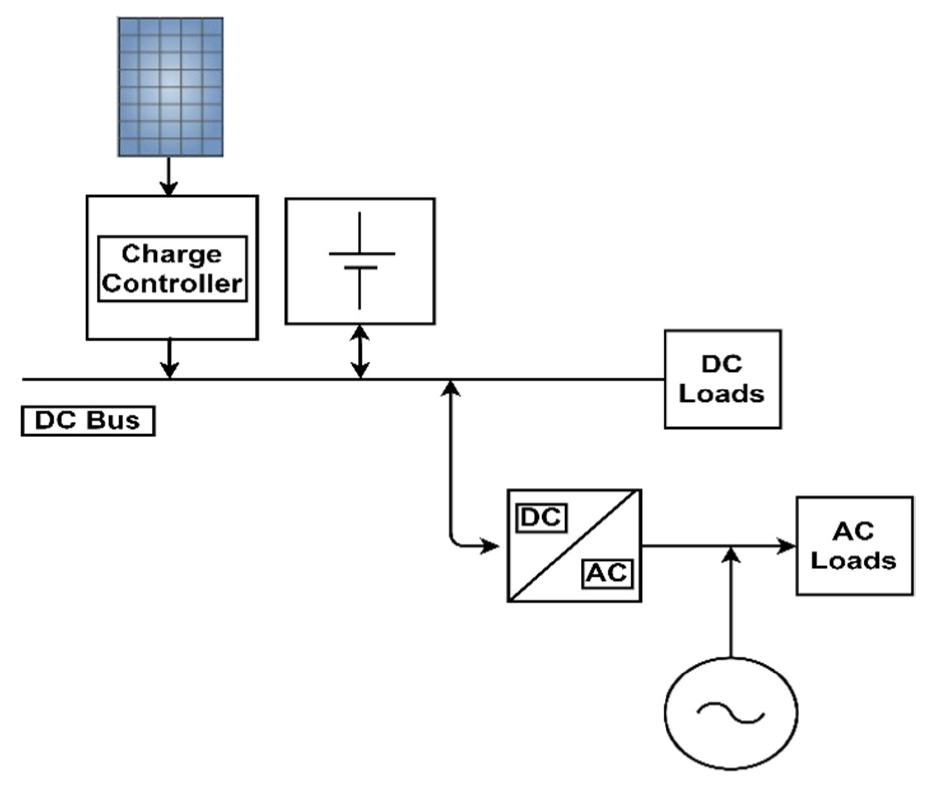 Energies 14 03761 g001