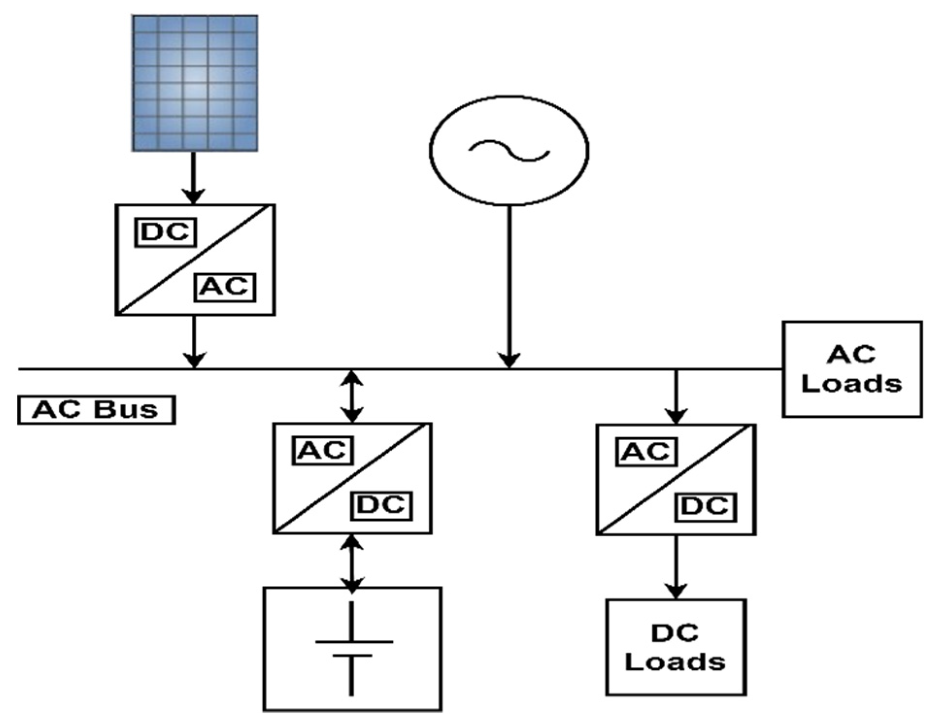 Energies 14 03761 g002