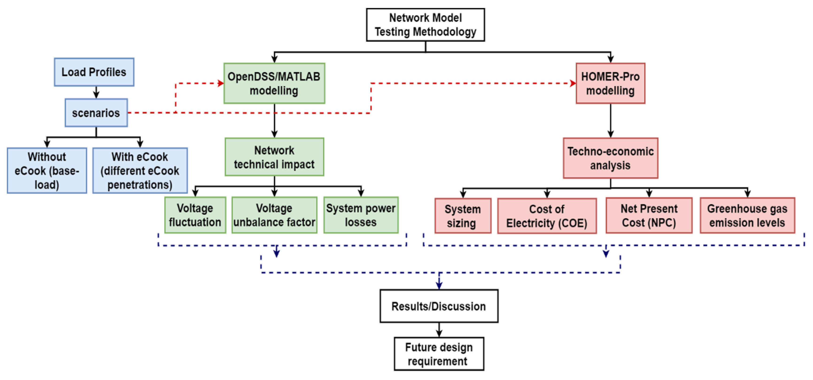 Energies 14 03761 g003