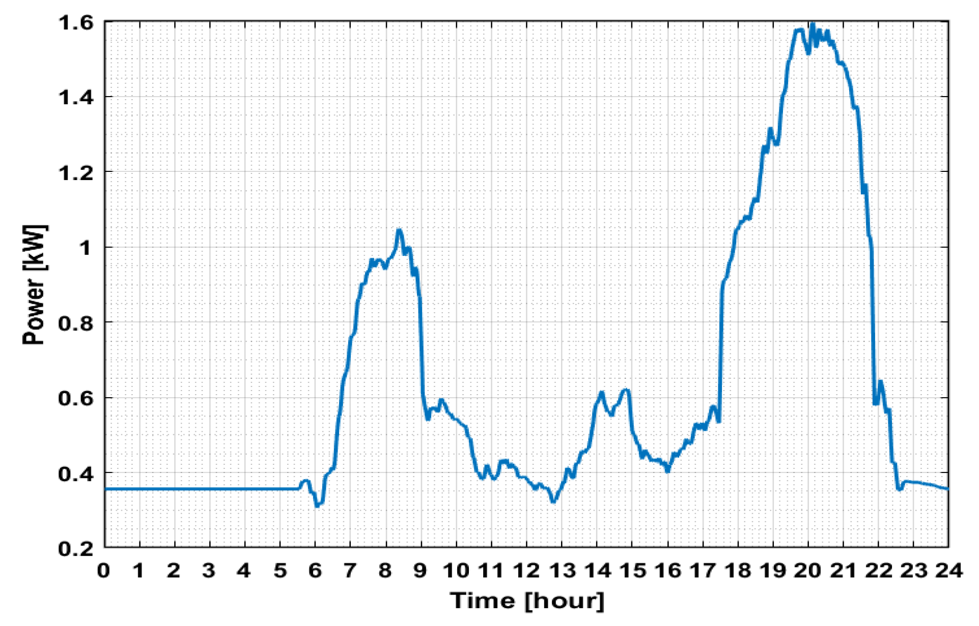 Energies 14 03761 g004