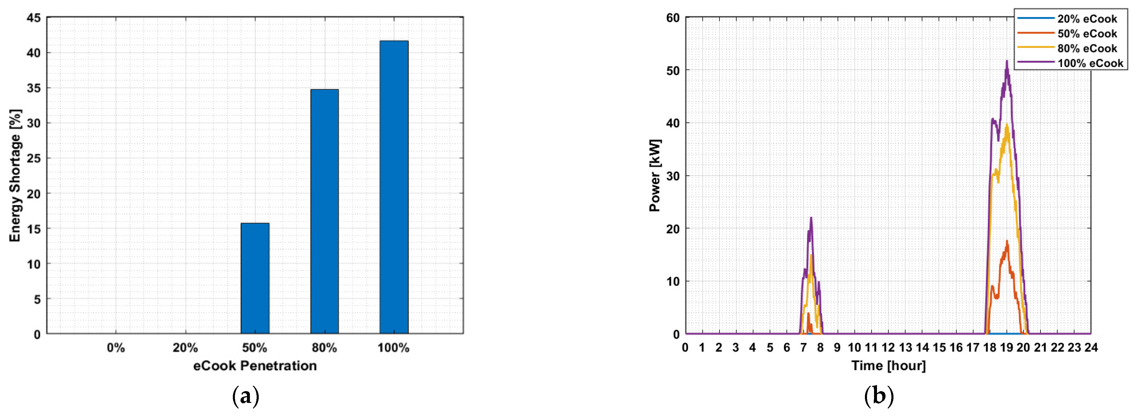 Energies 14 03761 g008