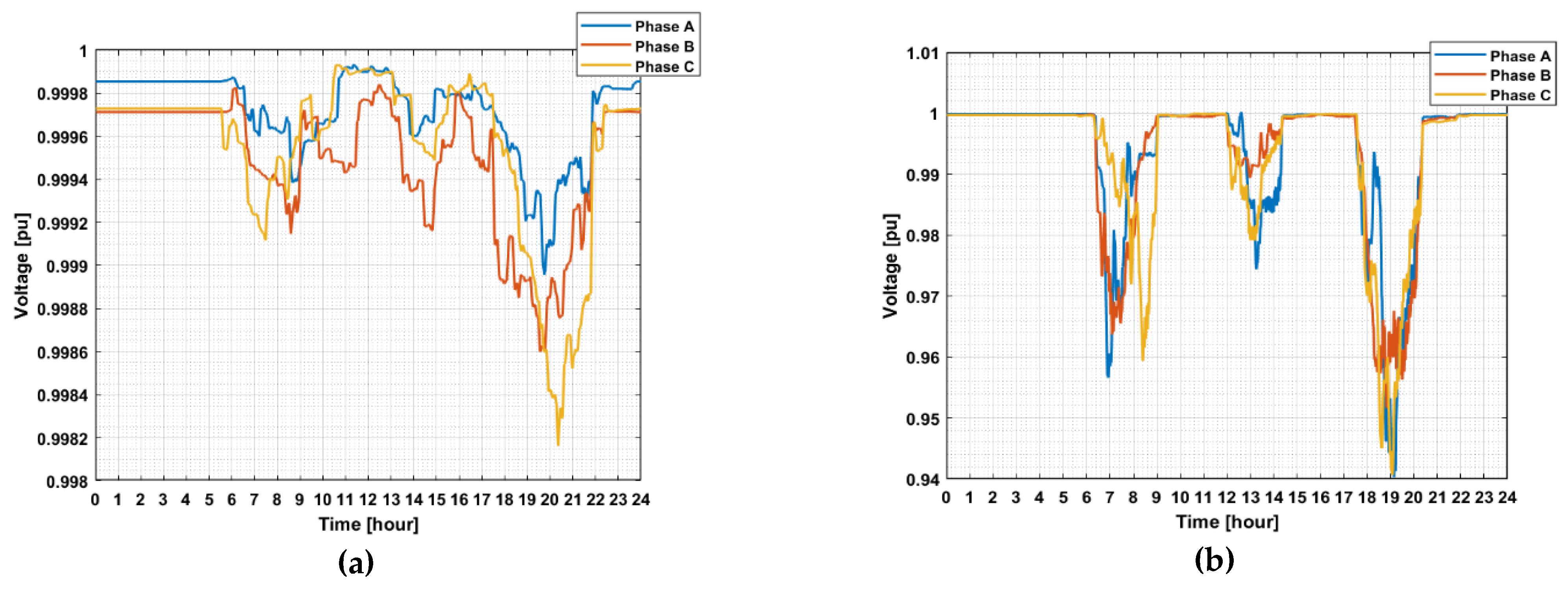 Energies 14 03761 g009