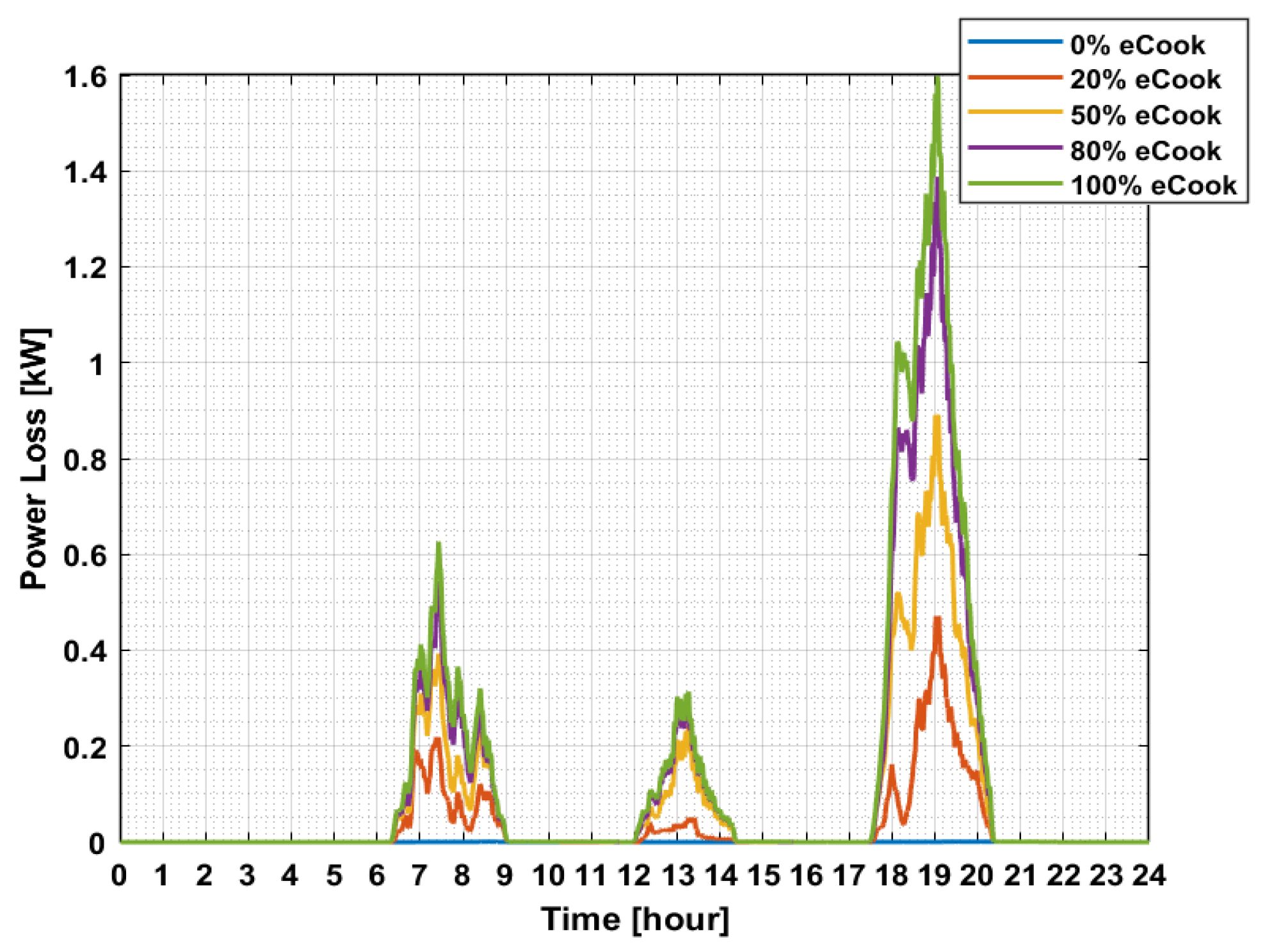 Energies 14 03761 g010