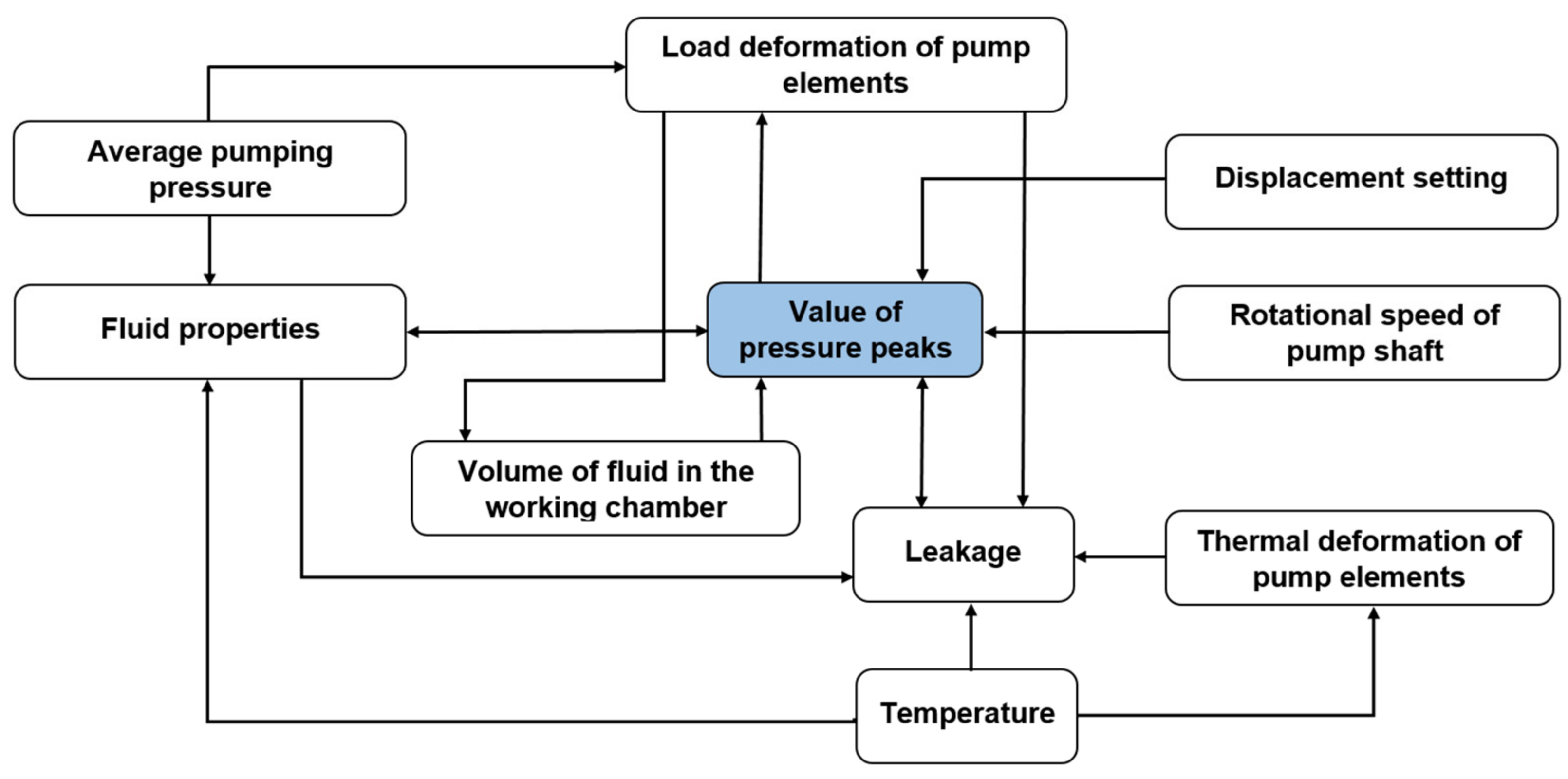 Energies 14 03764 g006