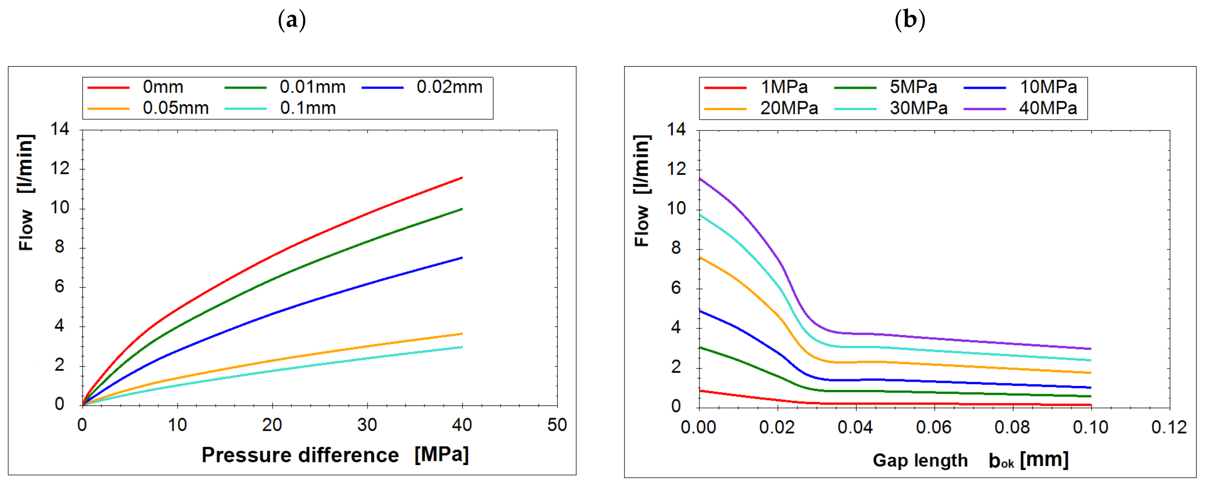 Energies 14 03764 g018