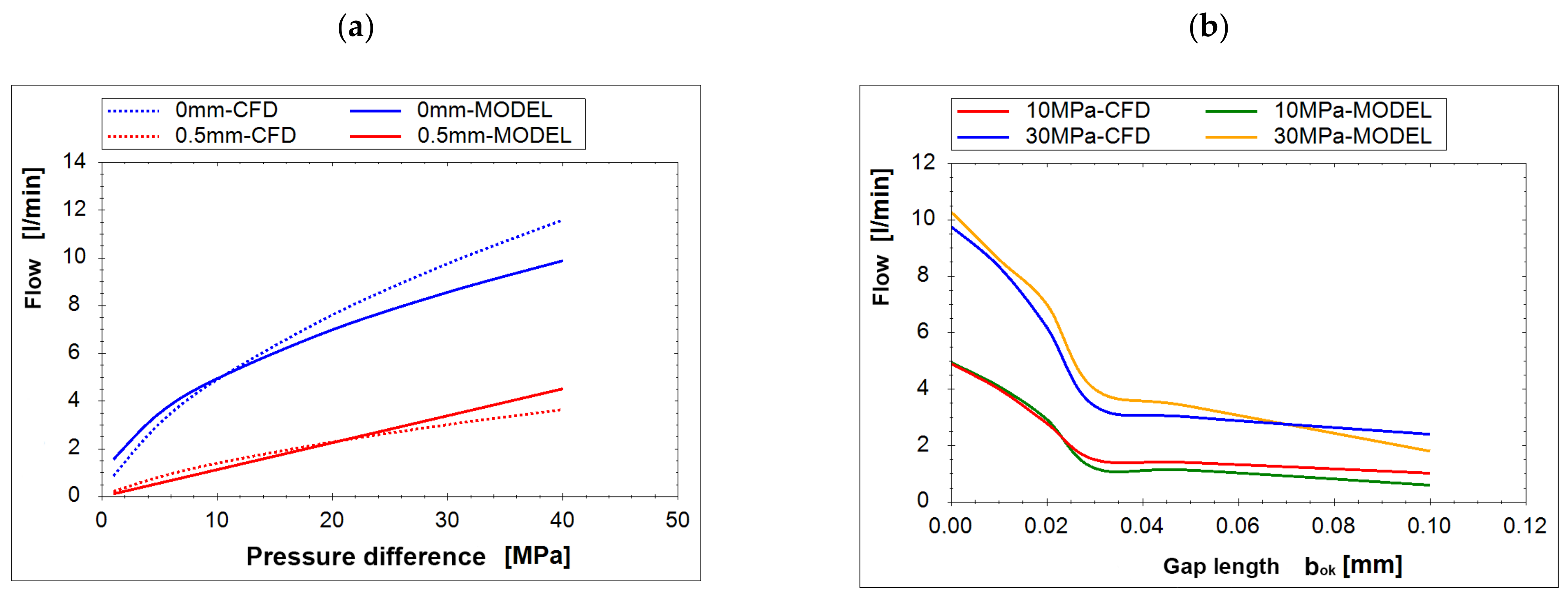Energies 14 03764 g022