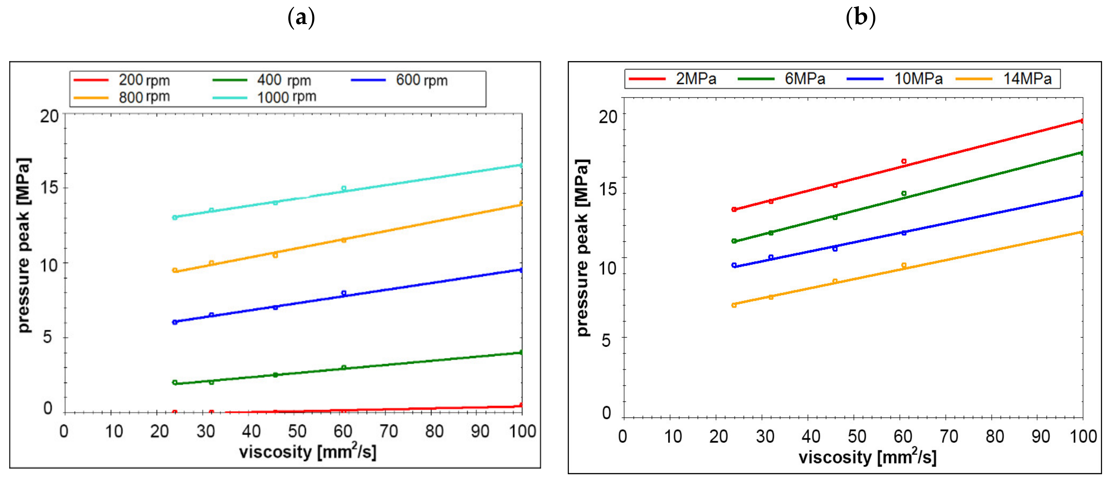 Energies 14 03764 g025