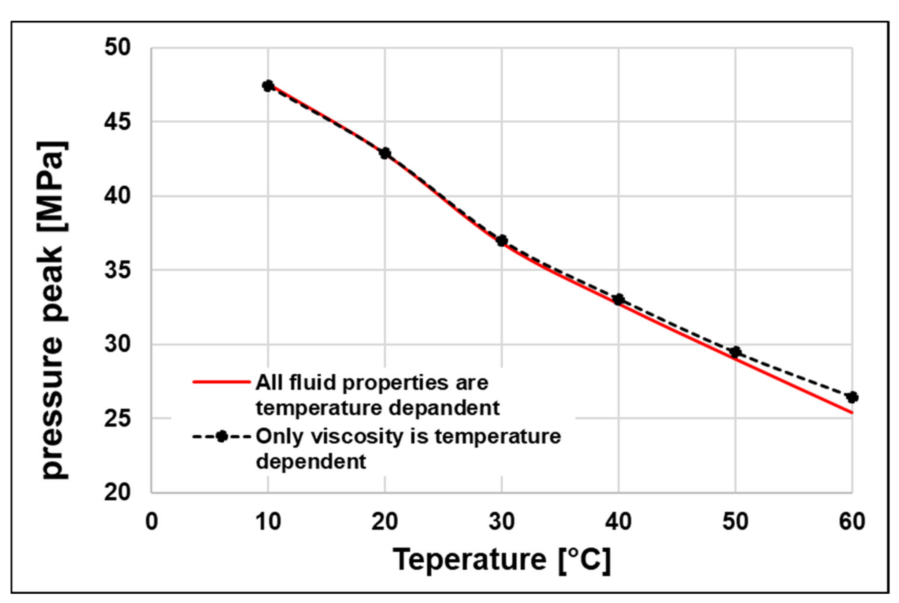 Energies 14 03764 g027