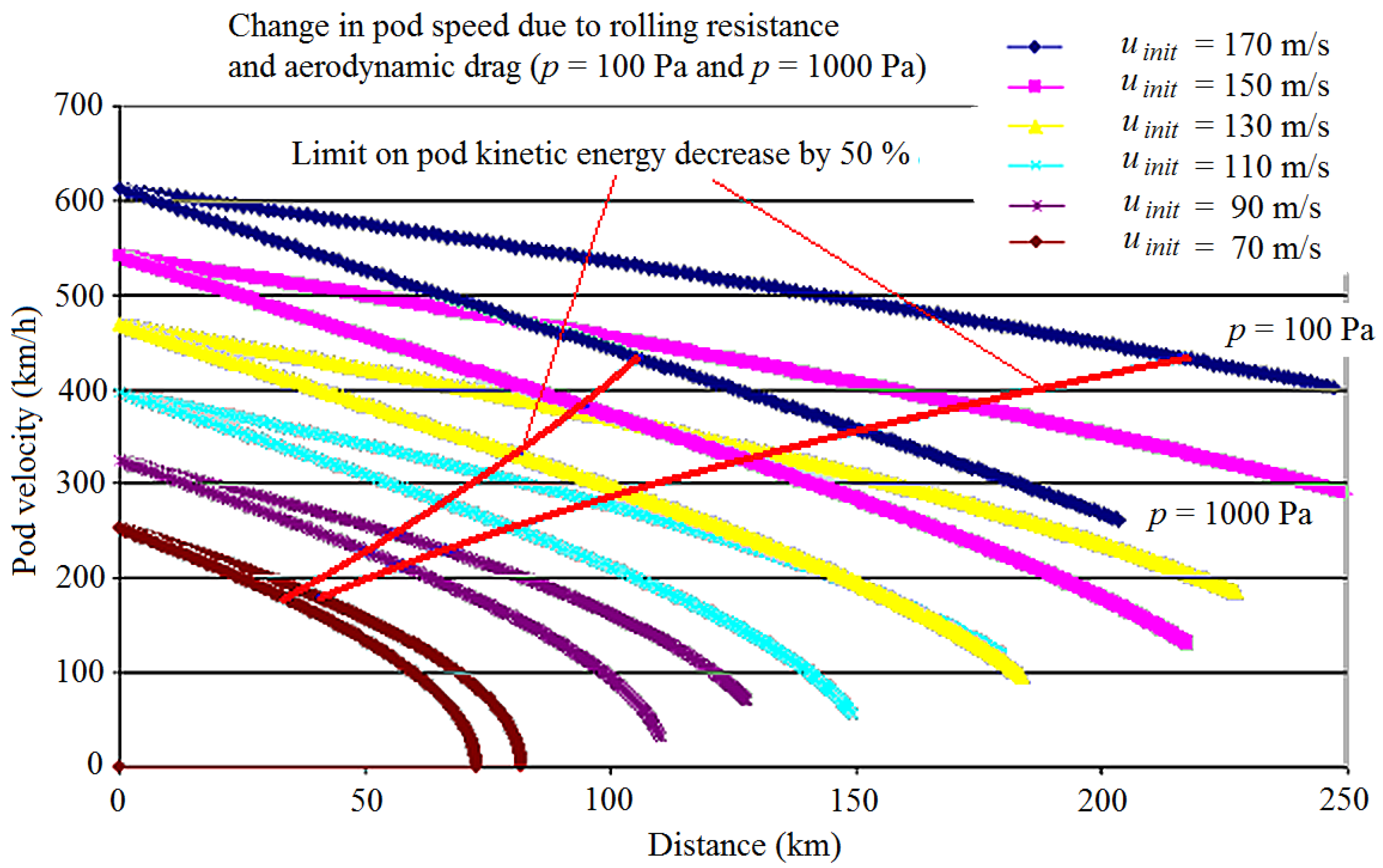 Energies 14 03766 g019