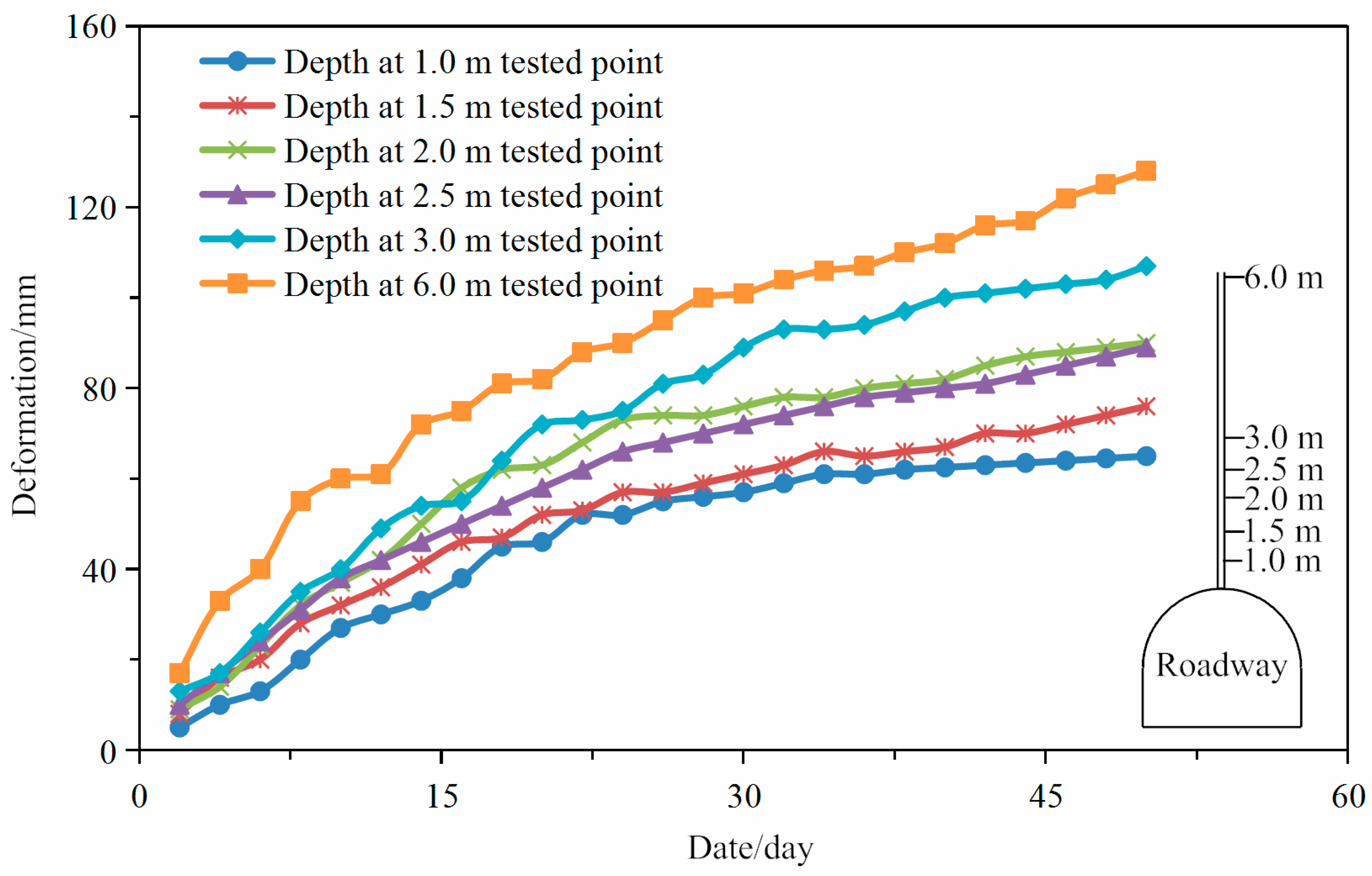 Energies 14 03767 g005