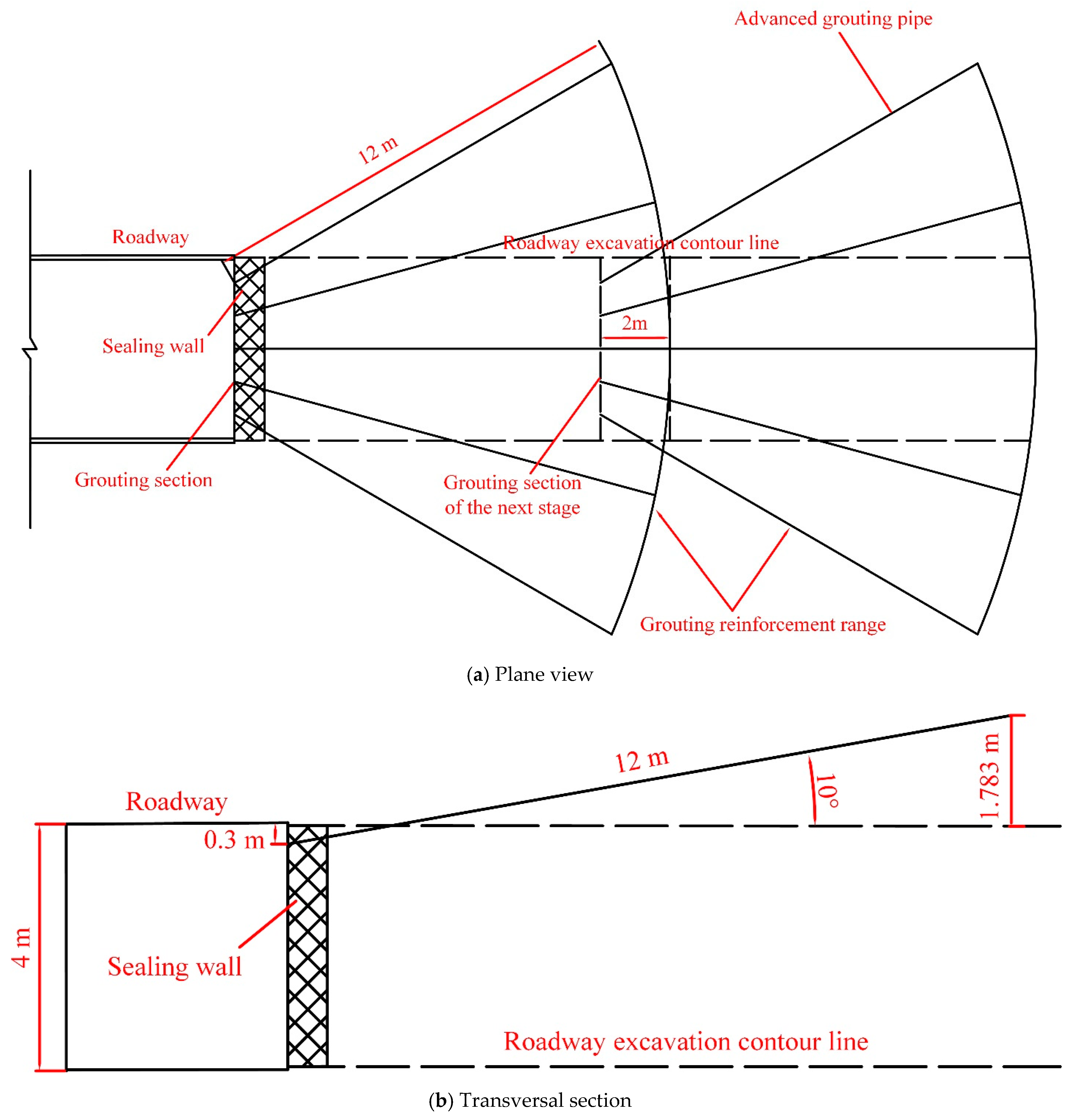 Energies 14 03767 g011