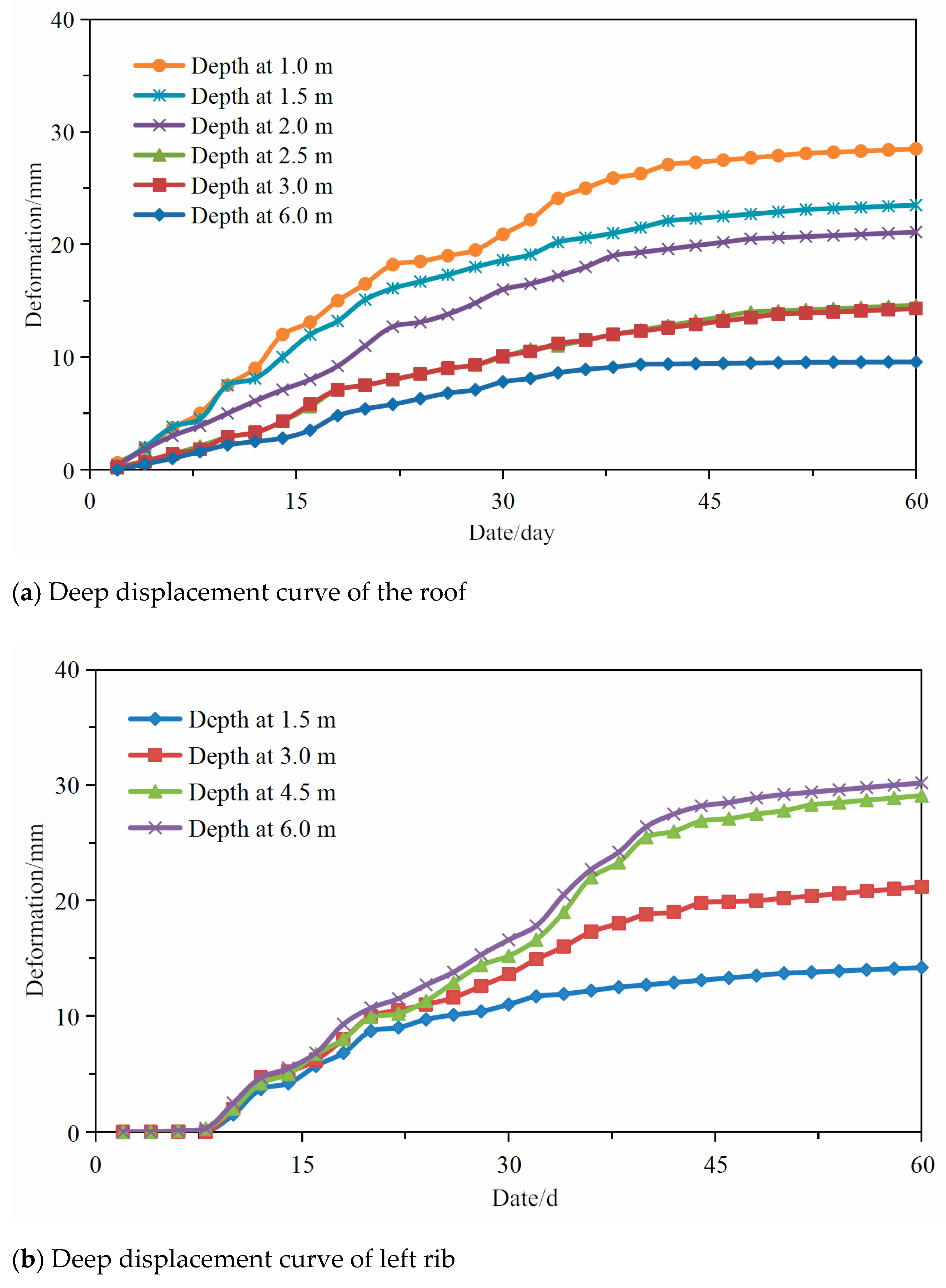 Energies 14 03767 g014a