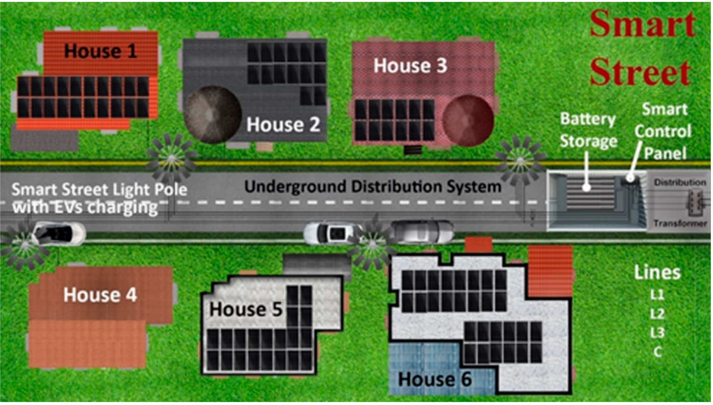 Energies 14 03771 g001