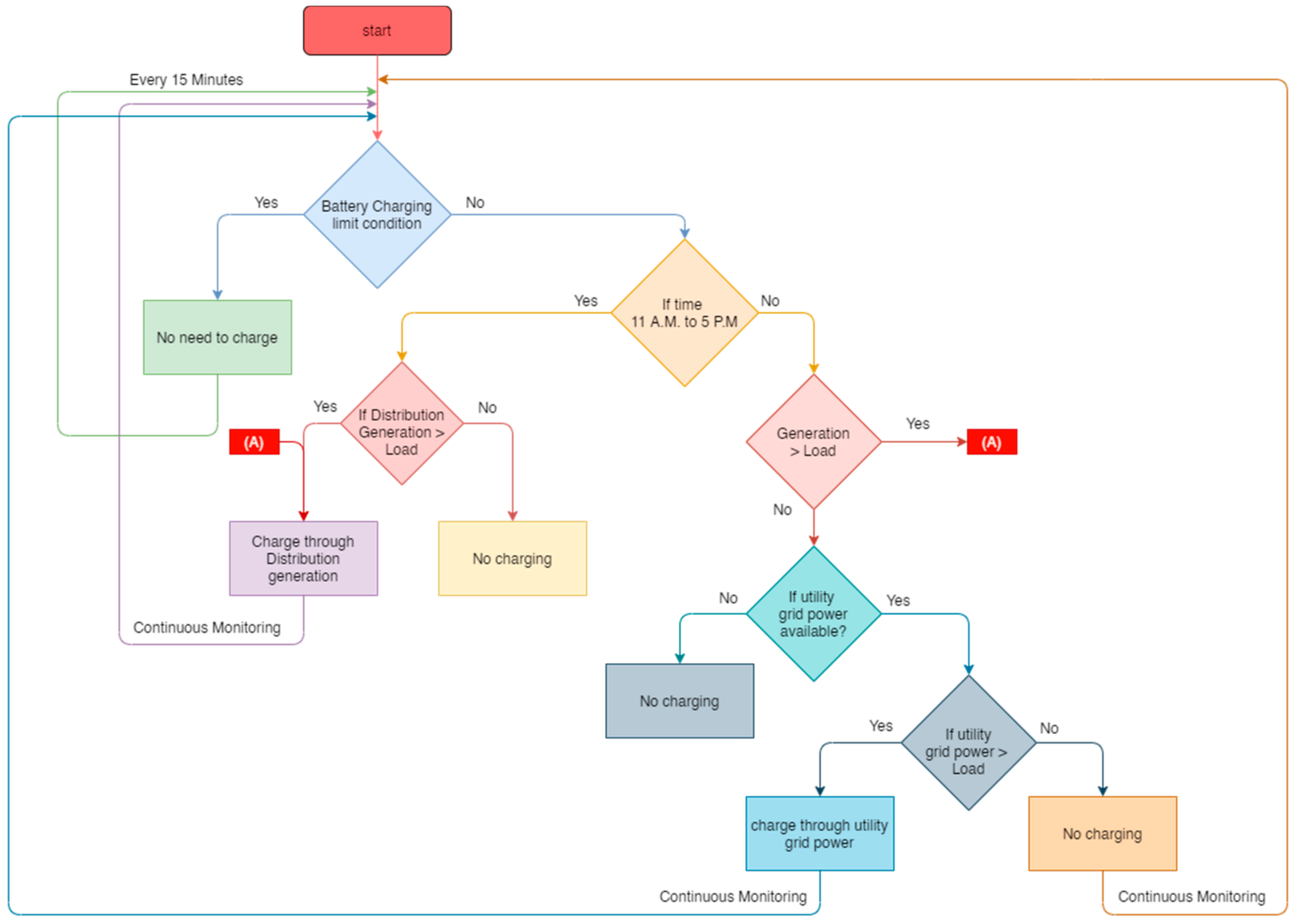 Energies 14 03771 g002