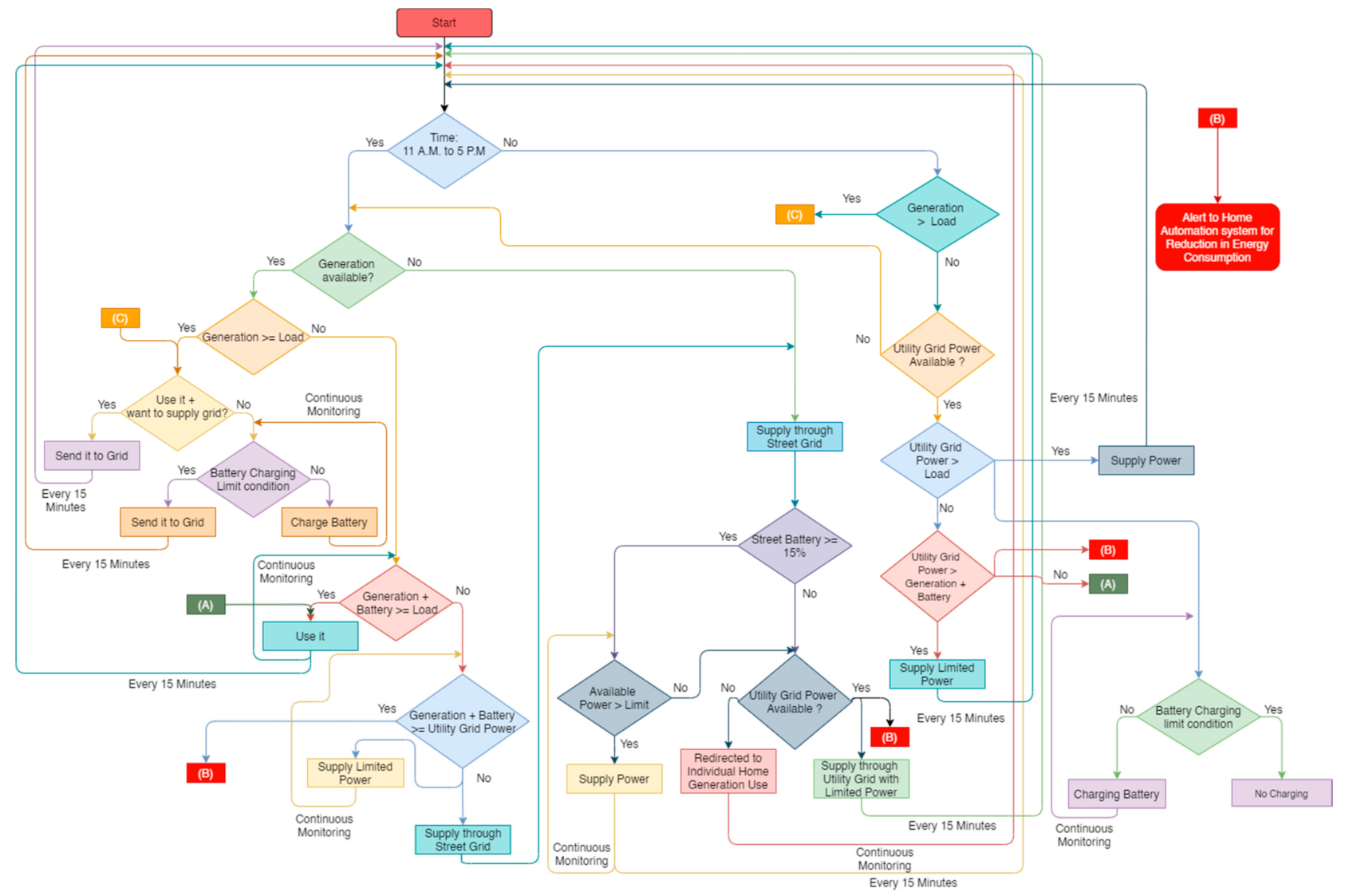 Energies 14 03771 g003