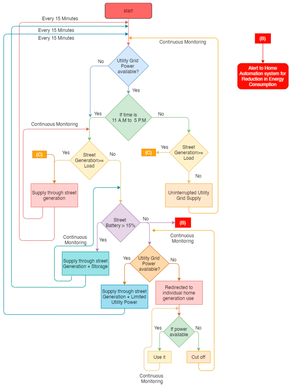 Energies 14 03771 g004