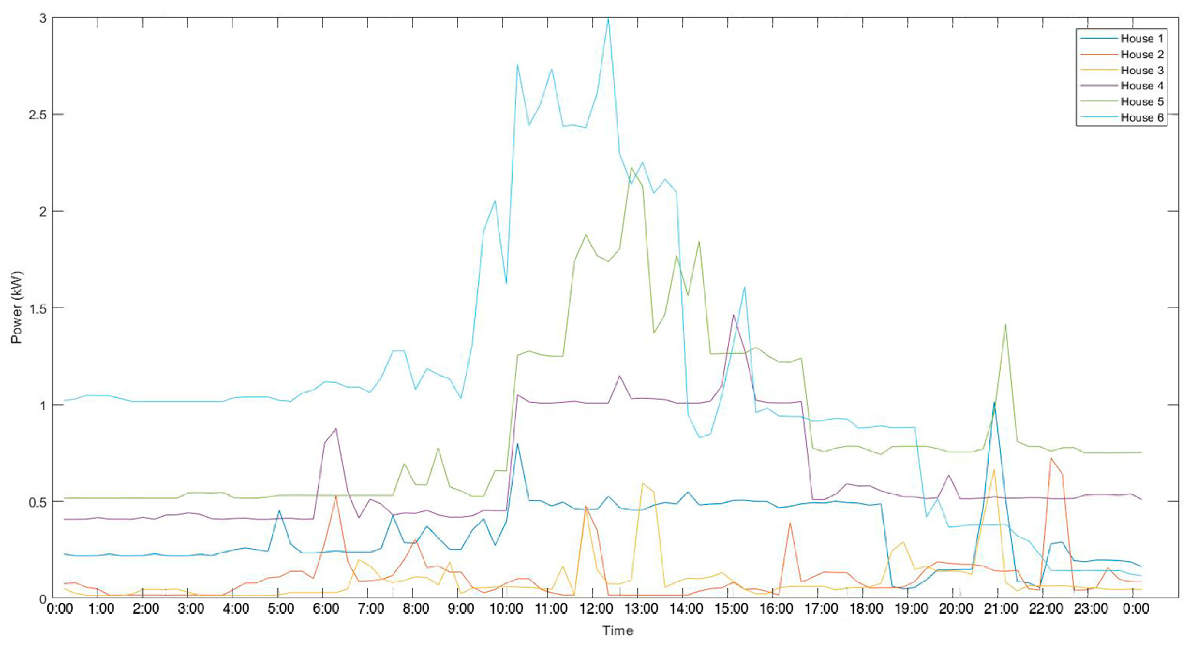 Energies 14 03771 g005
