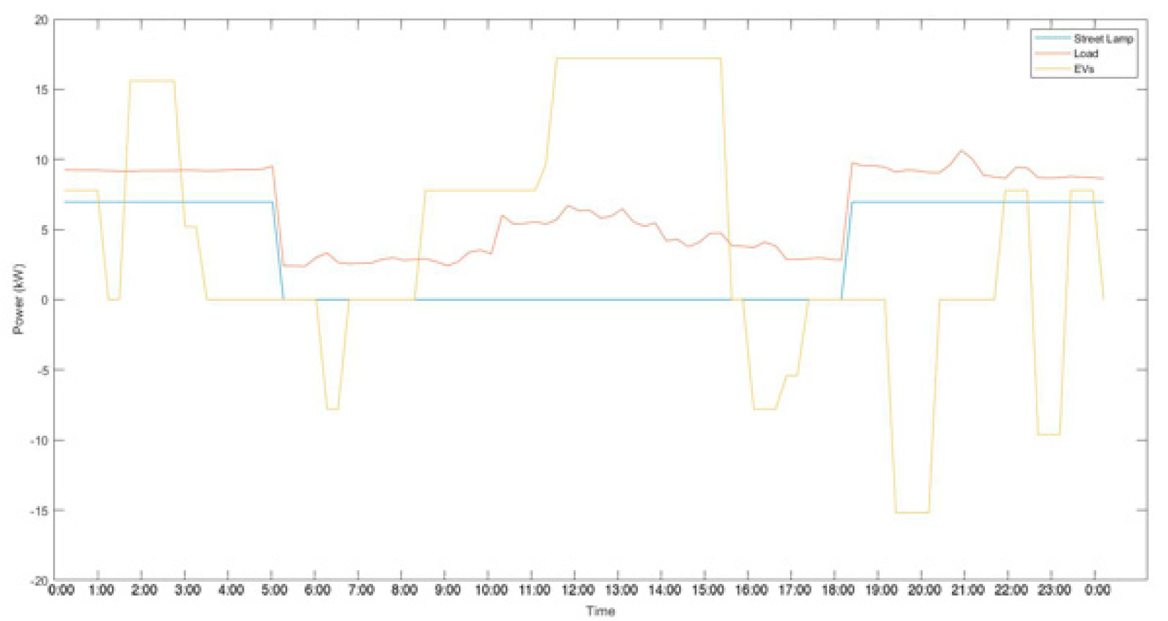 Energies 14 03771 g006