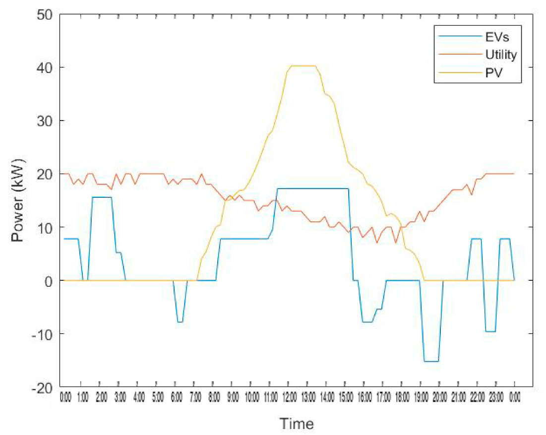 Energies 14 03771 g007