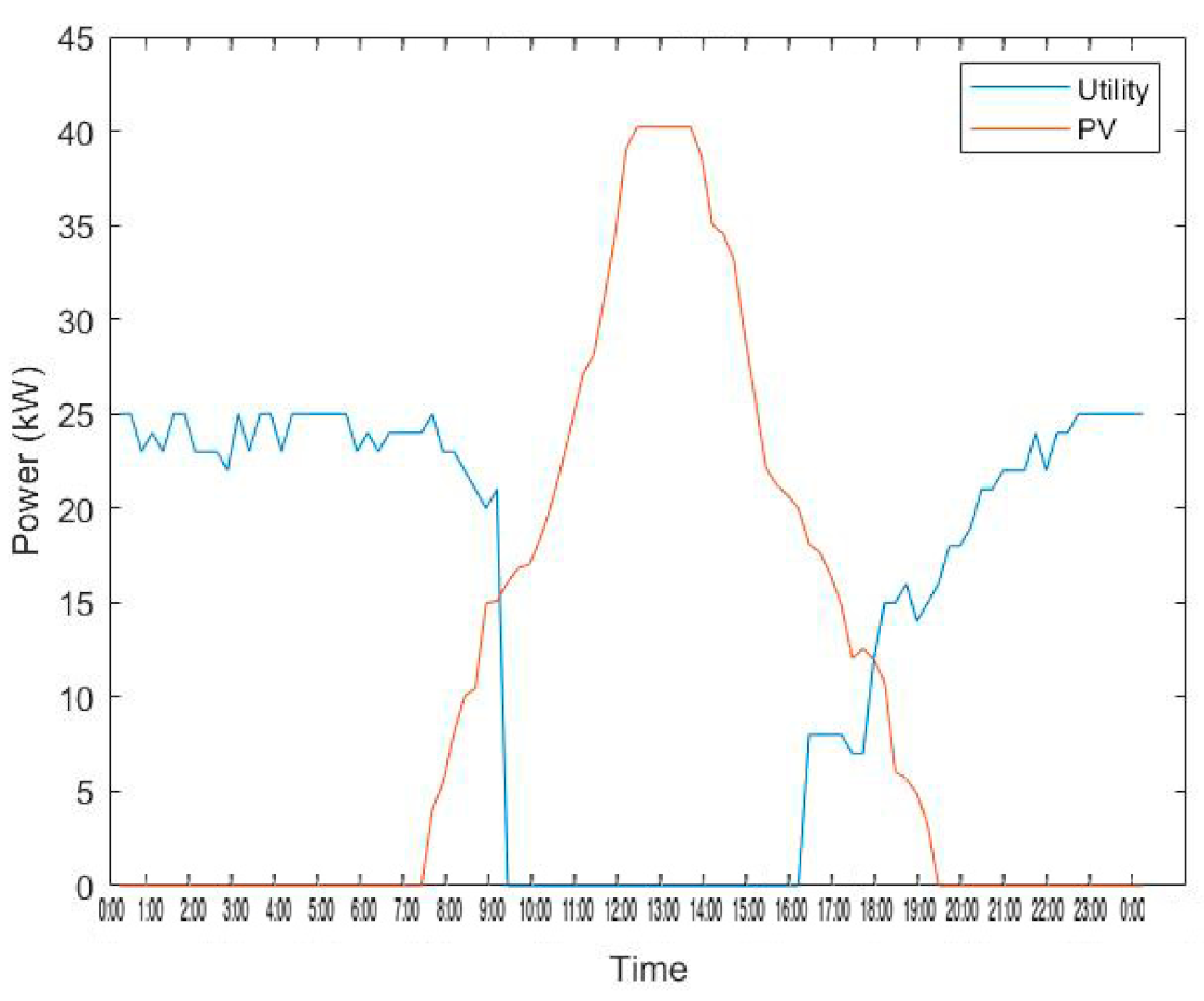 Energies 14 03771 g008