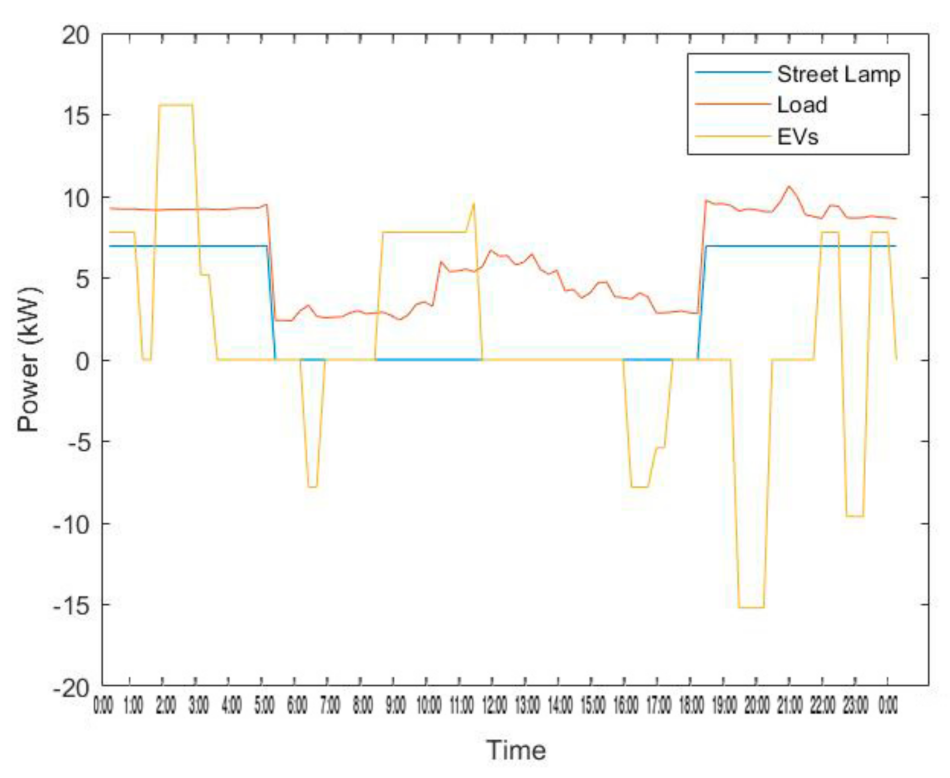 Energies 14 03771 g009