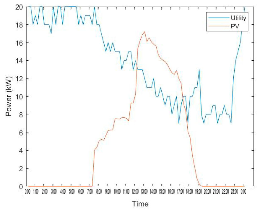 Energies 14 03771 g011