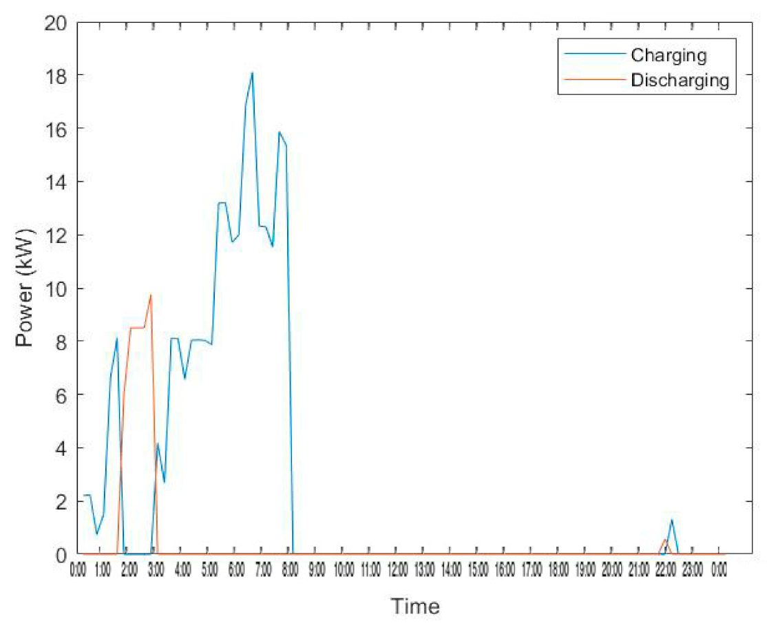 Energies 14 03771 g012
