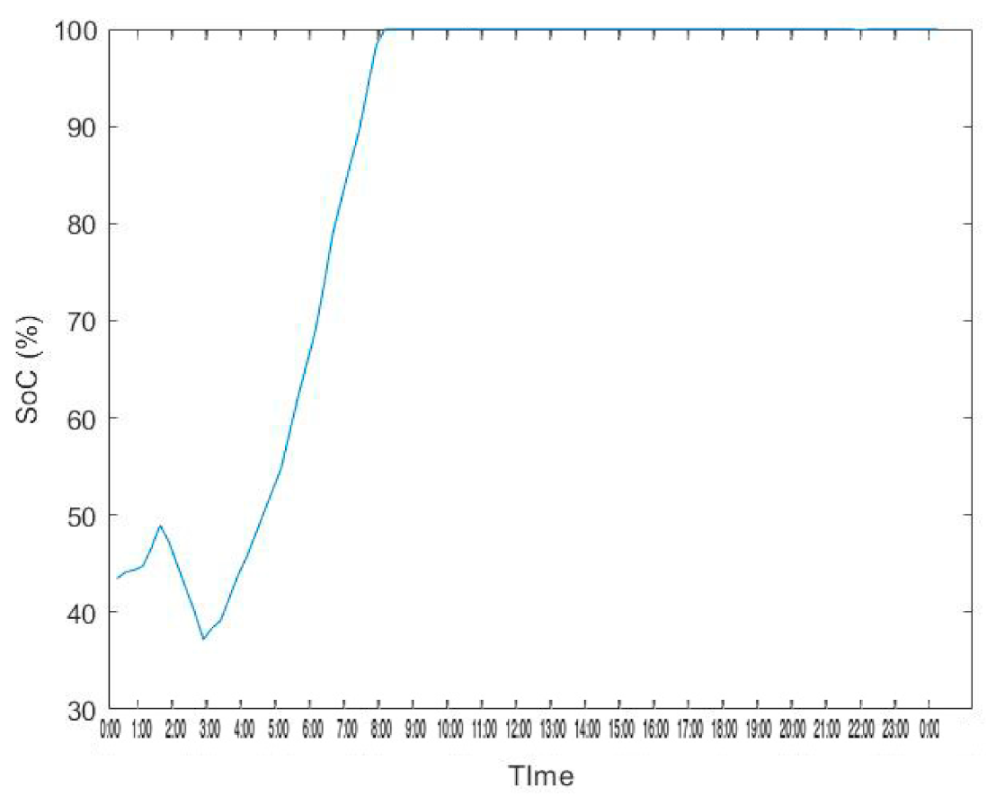 Energies 14 03771 g013